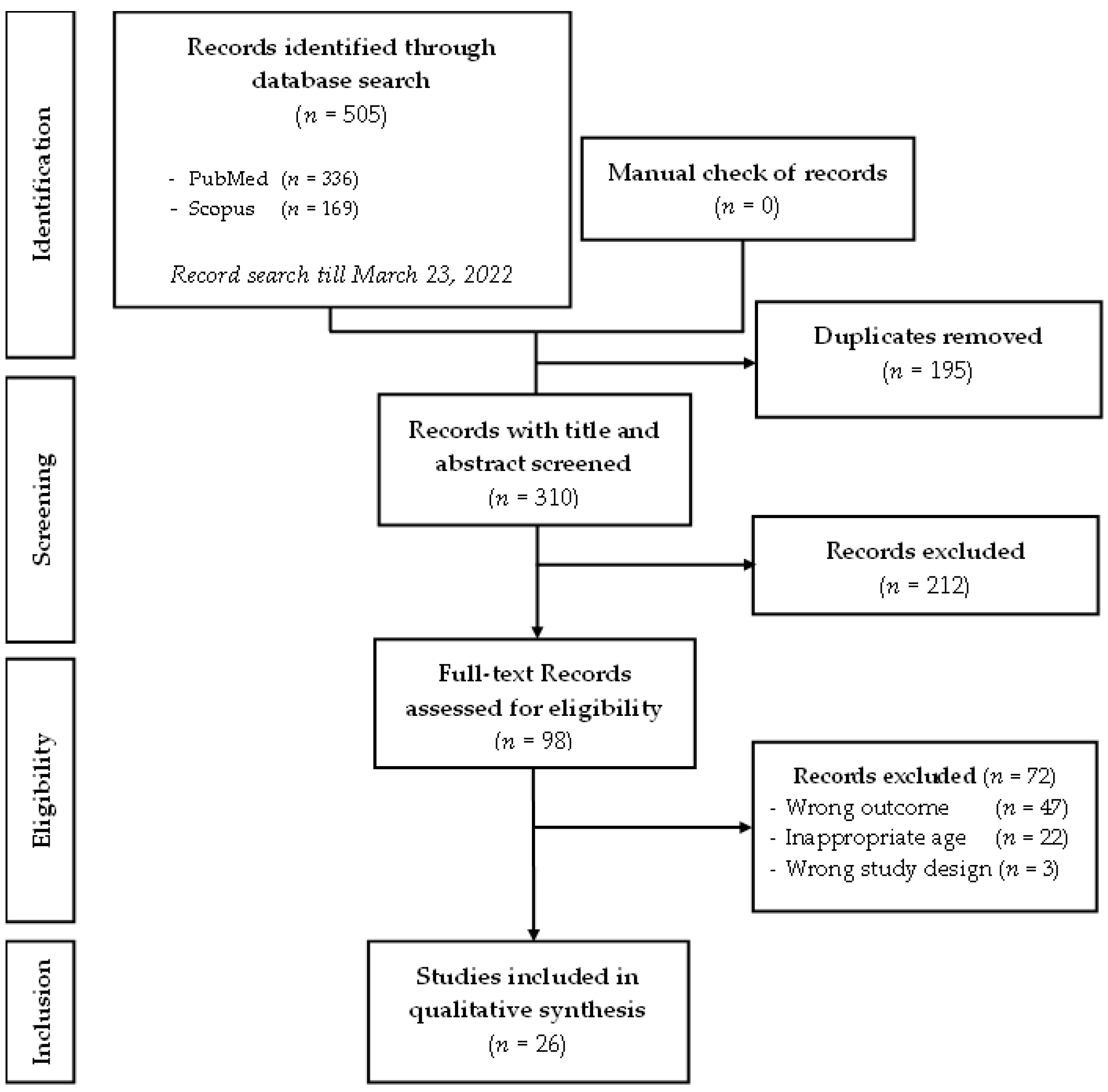Ijerph 20 03813 g001