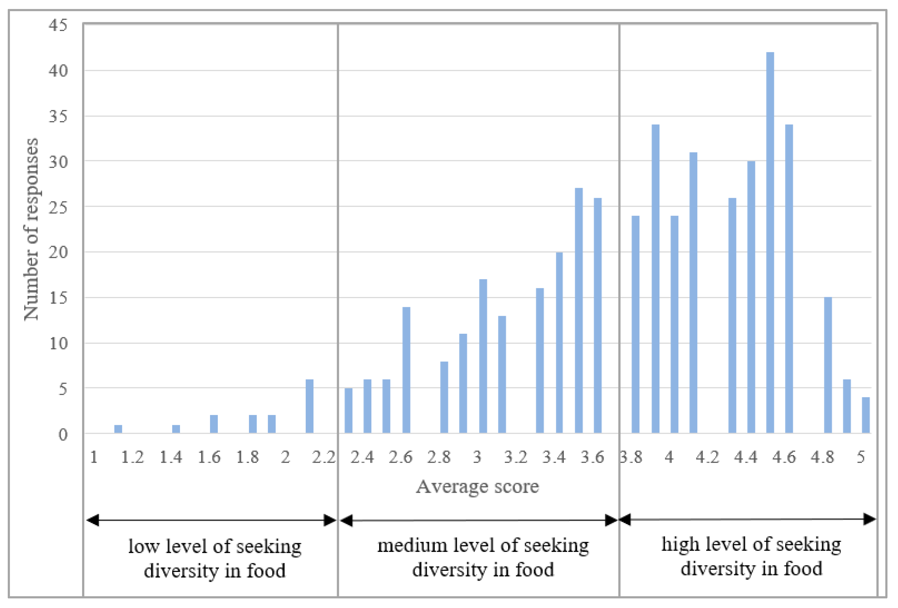 Ijerph 20 03815 g001