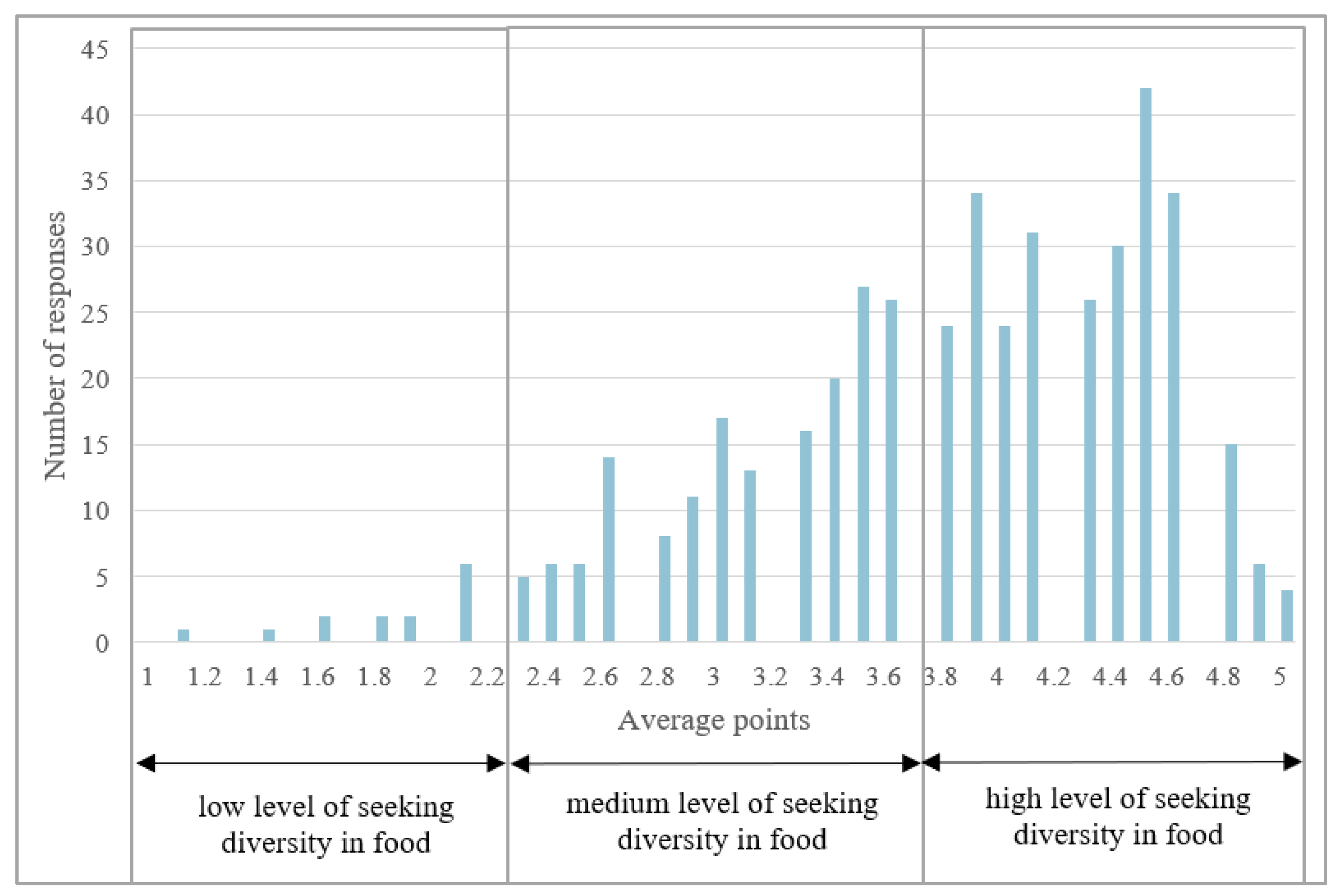 Ijerph 20 03815 g002