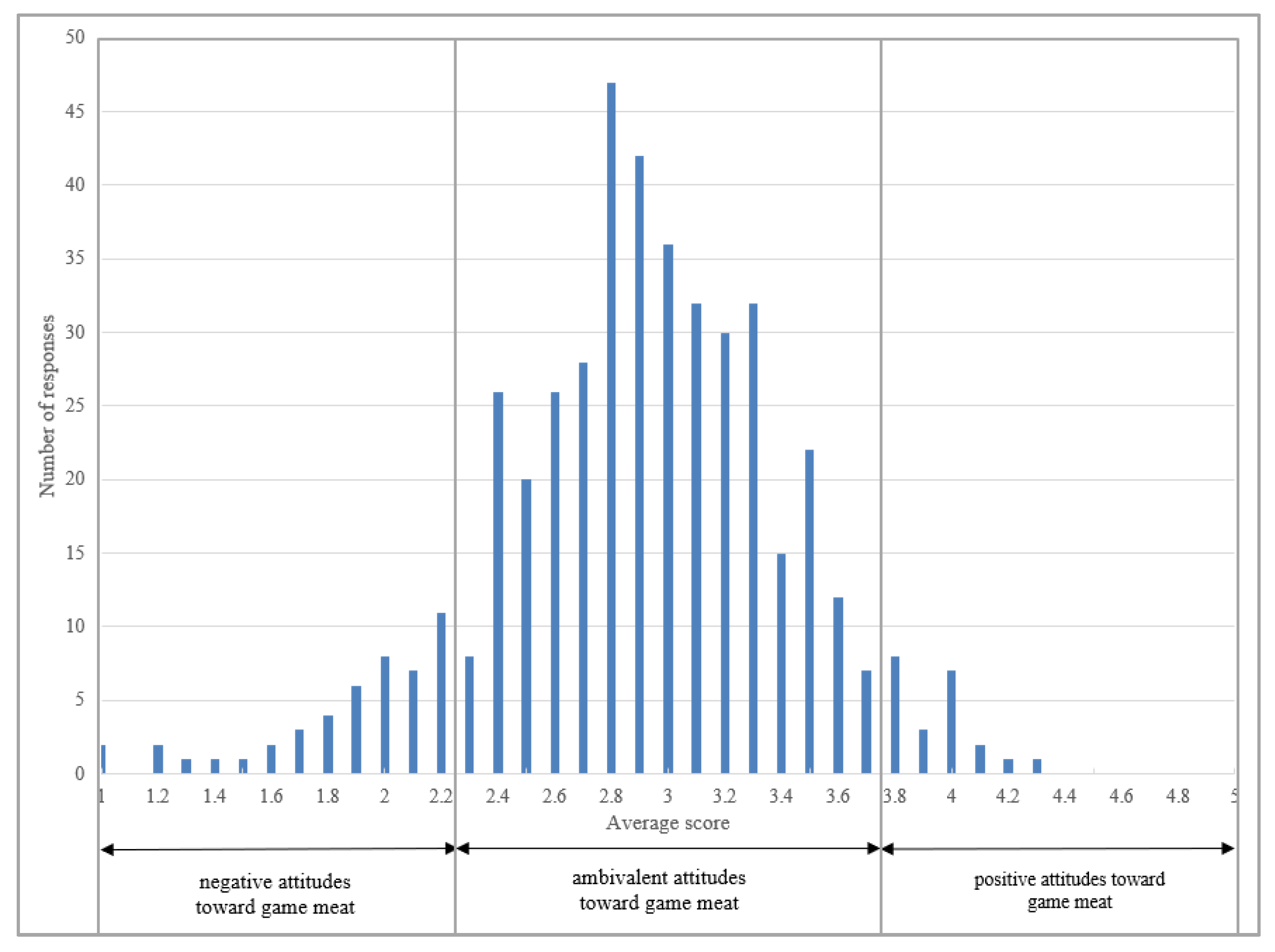 Ijerph 20 03815 g003