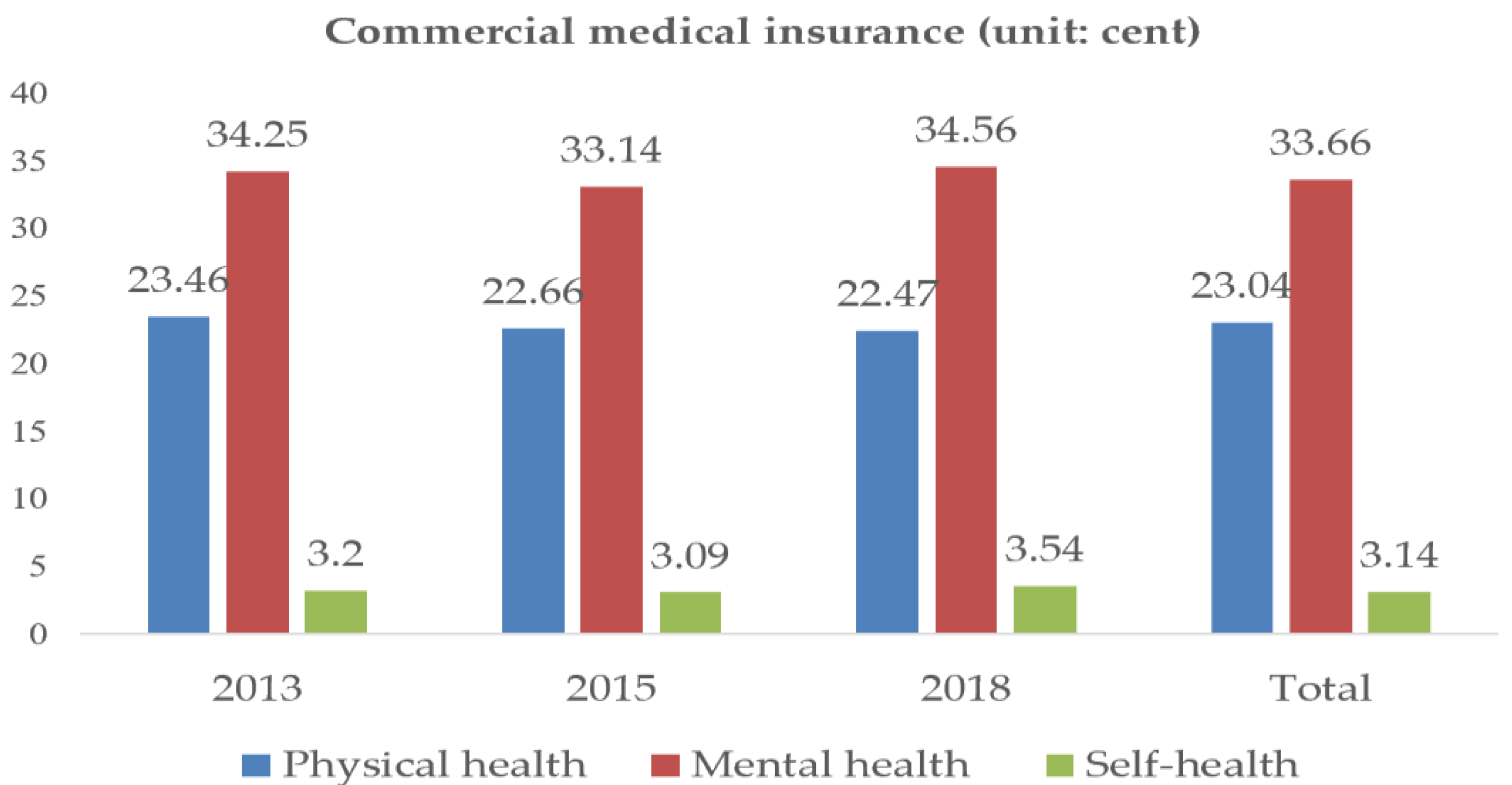 Ijerph 20 03817 g004