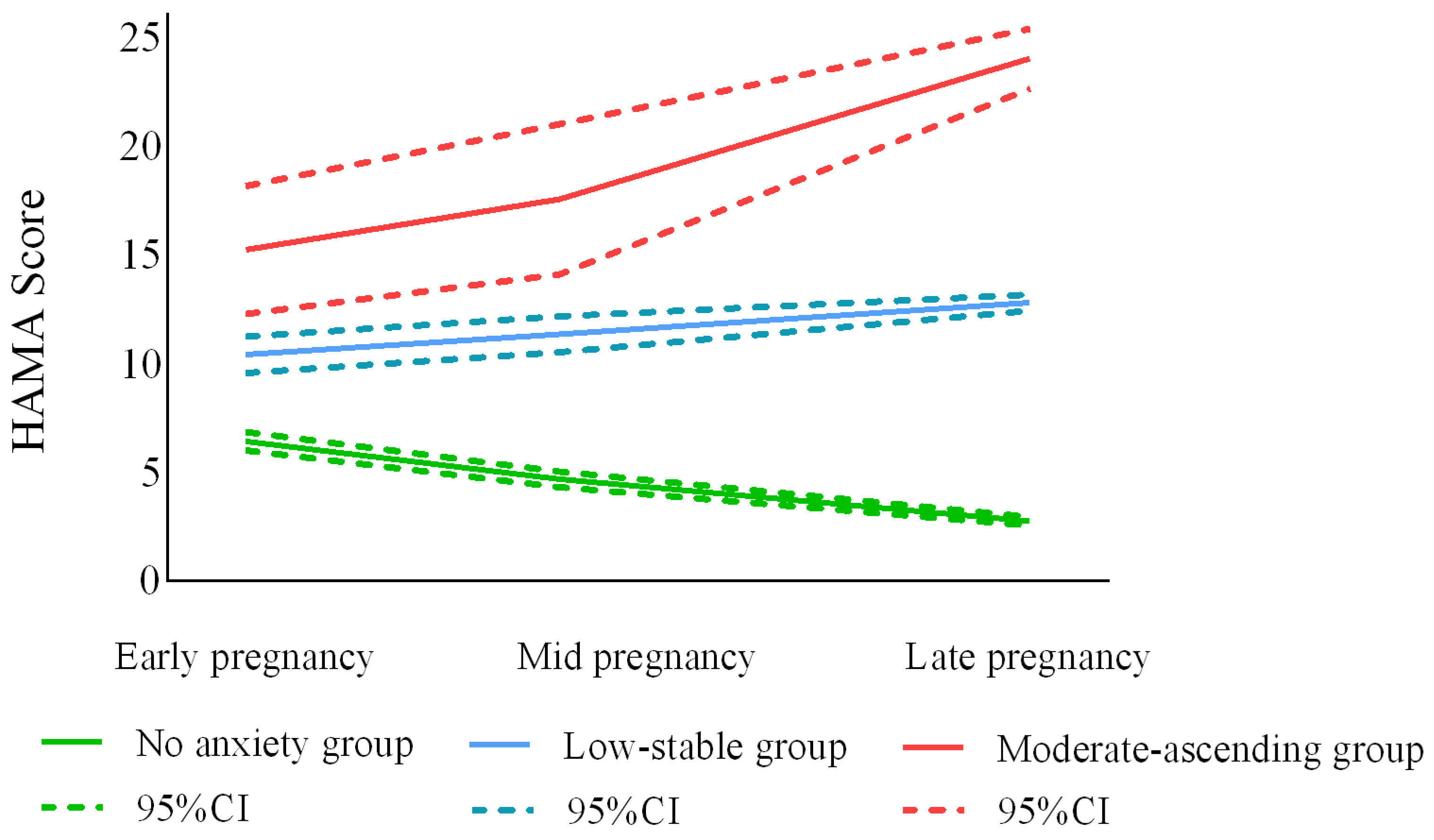 Ijerph 20 03818 g002
