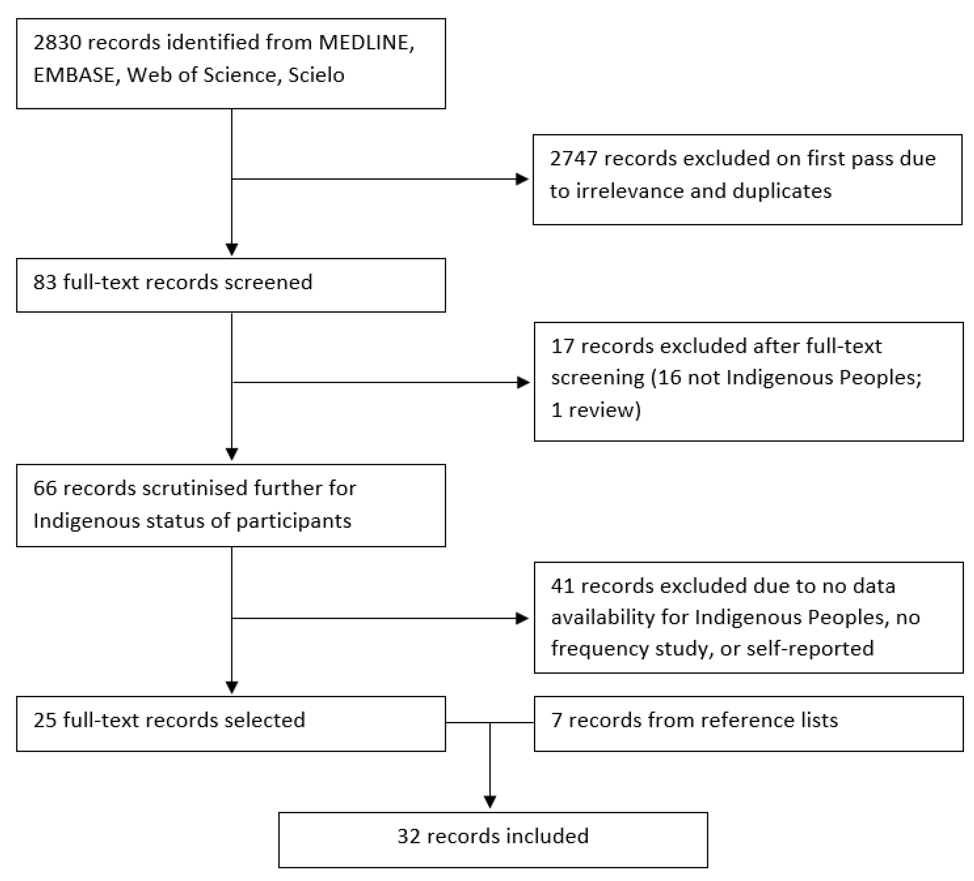Ijerph 20 03820 g001 Ijerph 20 03820 g001