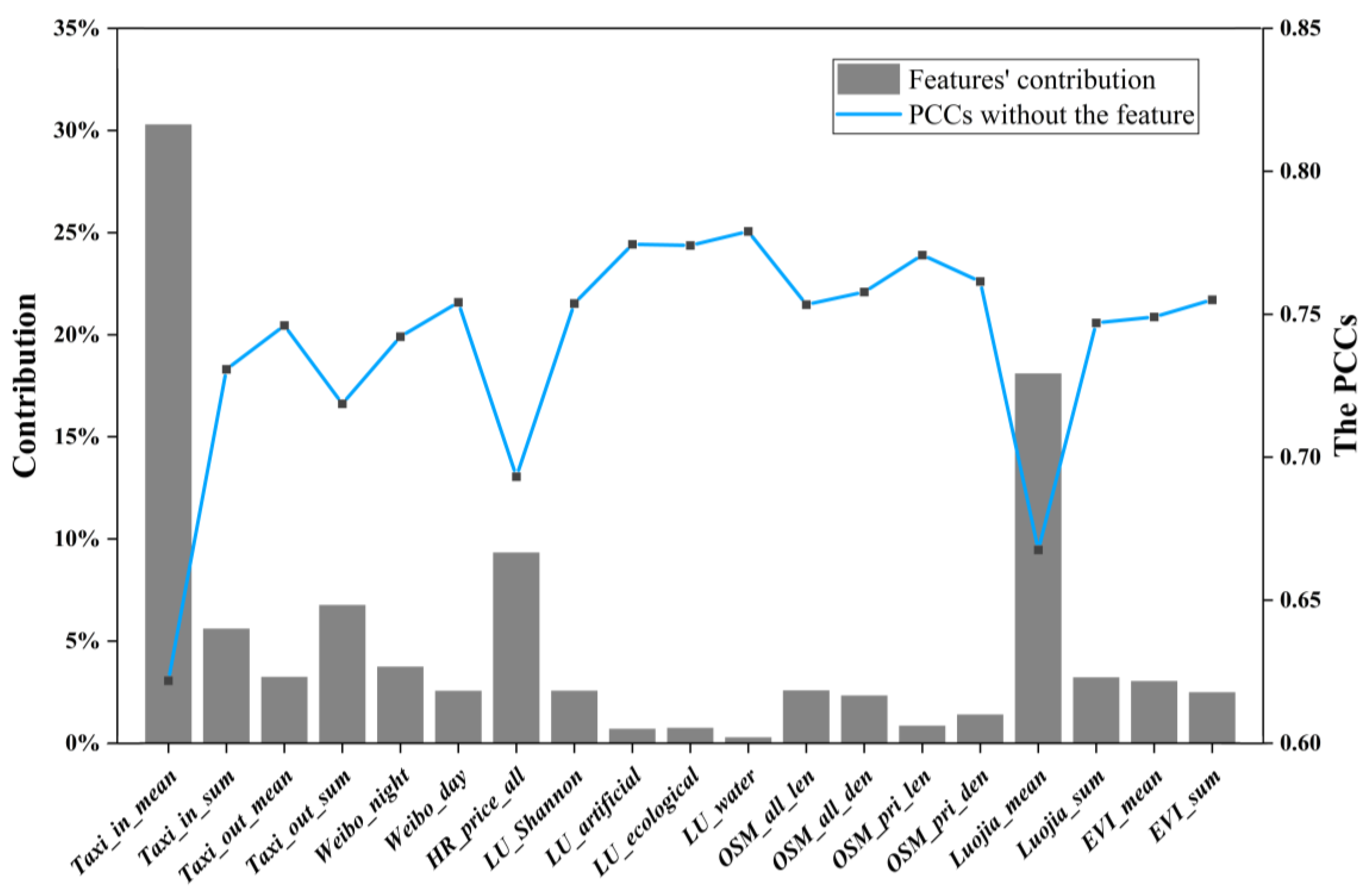 Ijerph 20 03821 g009 Ijerph 20 03821 g009