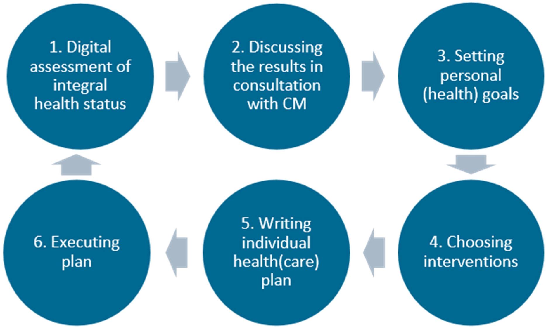 Ijerph 20 03824 g002 Ijerph 20 03824 g002
