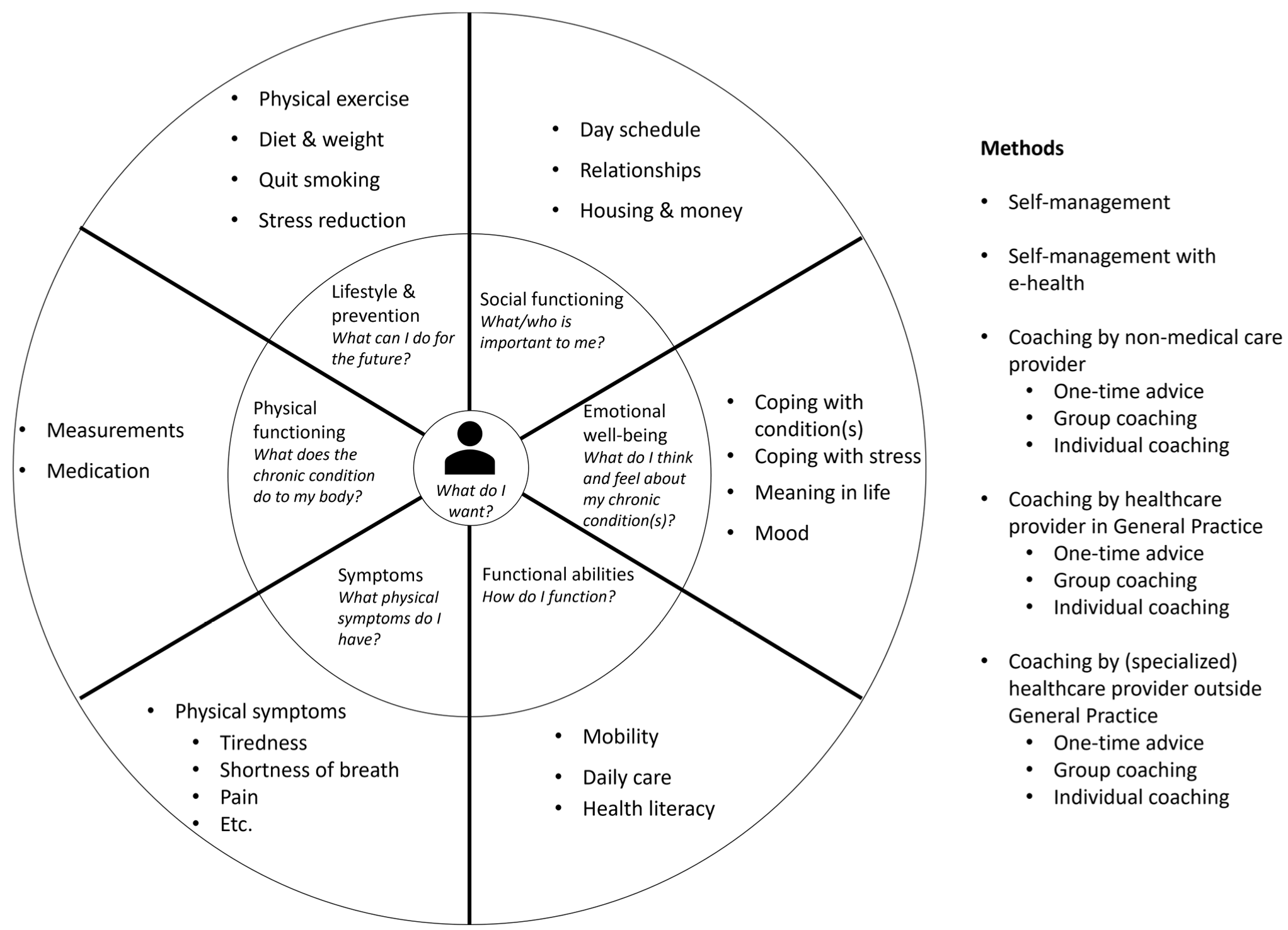 Ijerph 20 03824 g003 Ijerph 20 03824 g003