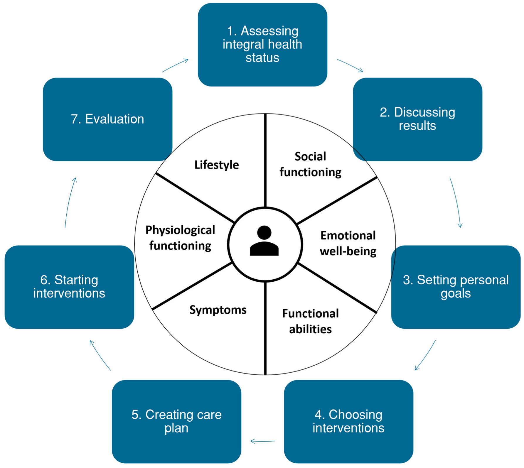 Ijerph 20 03824 g004 Ijerph 20 03824 g004