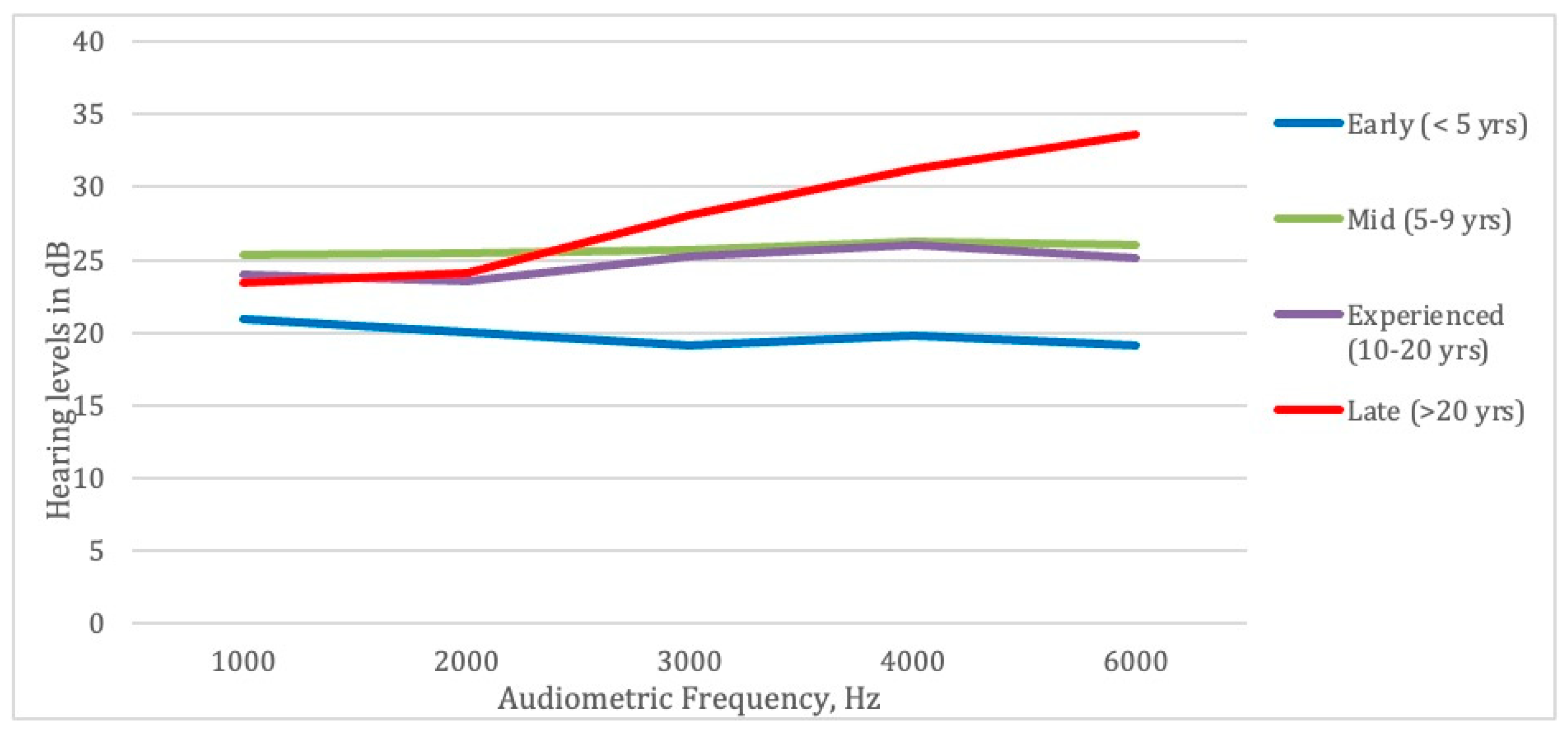 Ijerph 20 03826 g003
