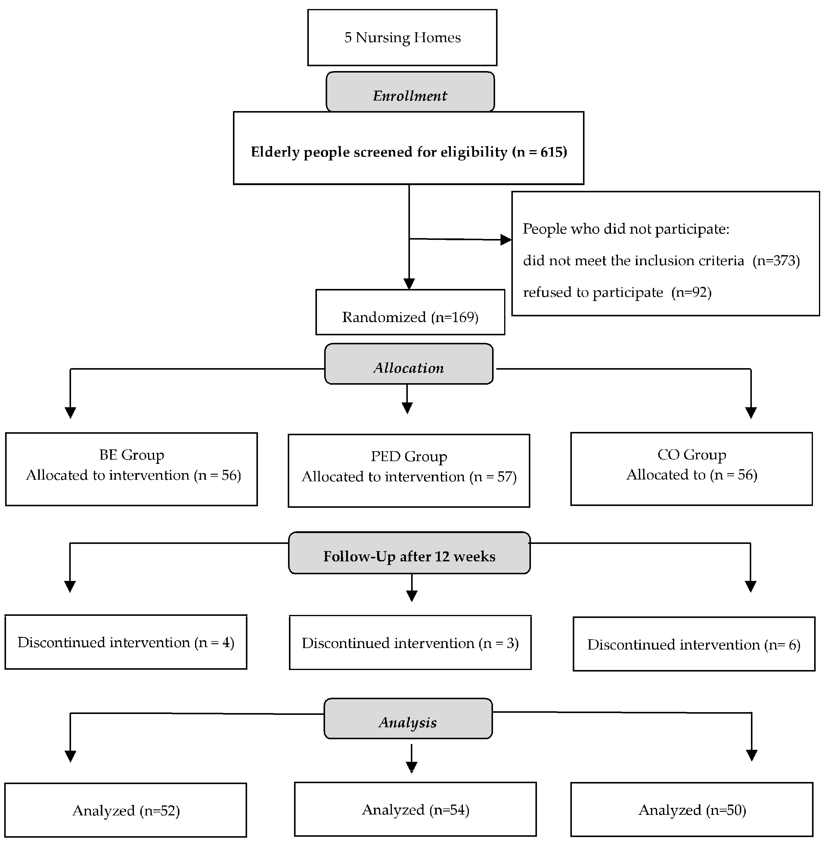 Ijerph 20 03827 g001