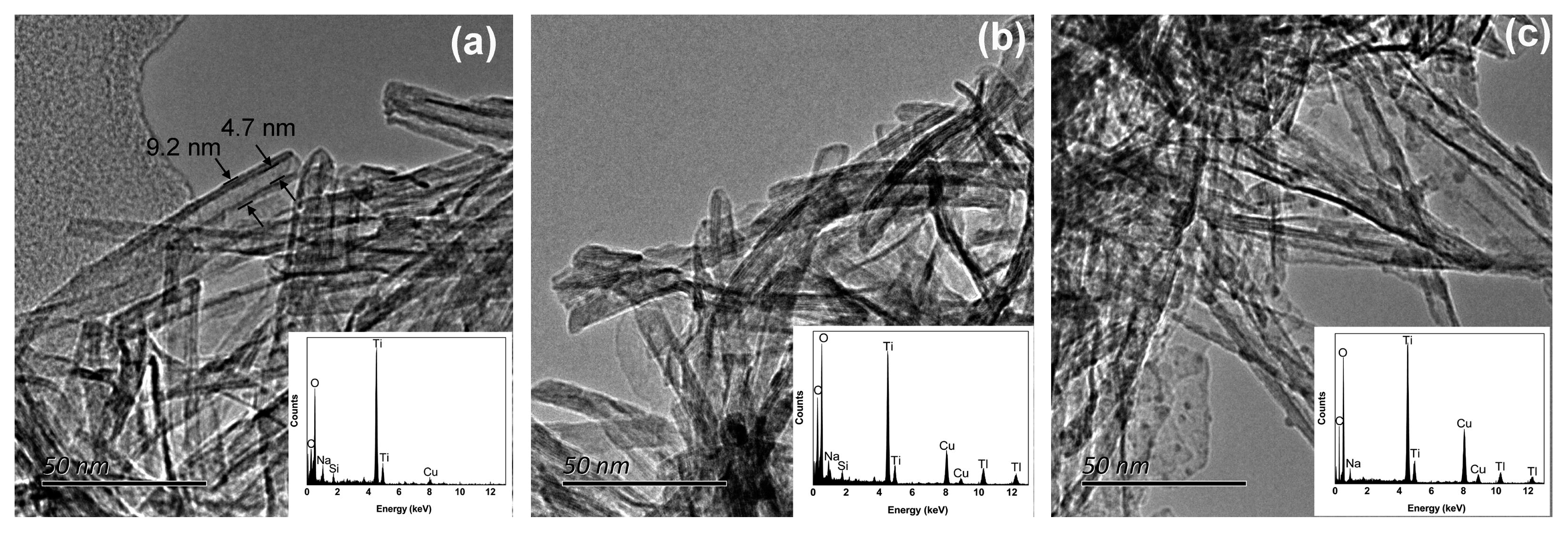 Ijerph 20 03829 g008
