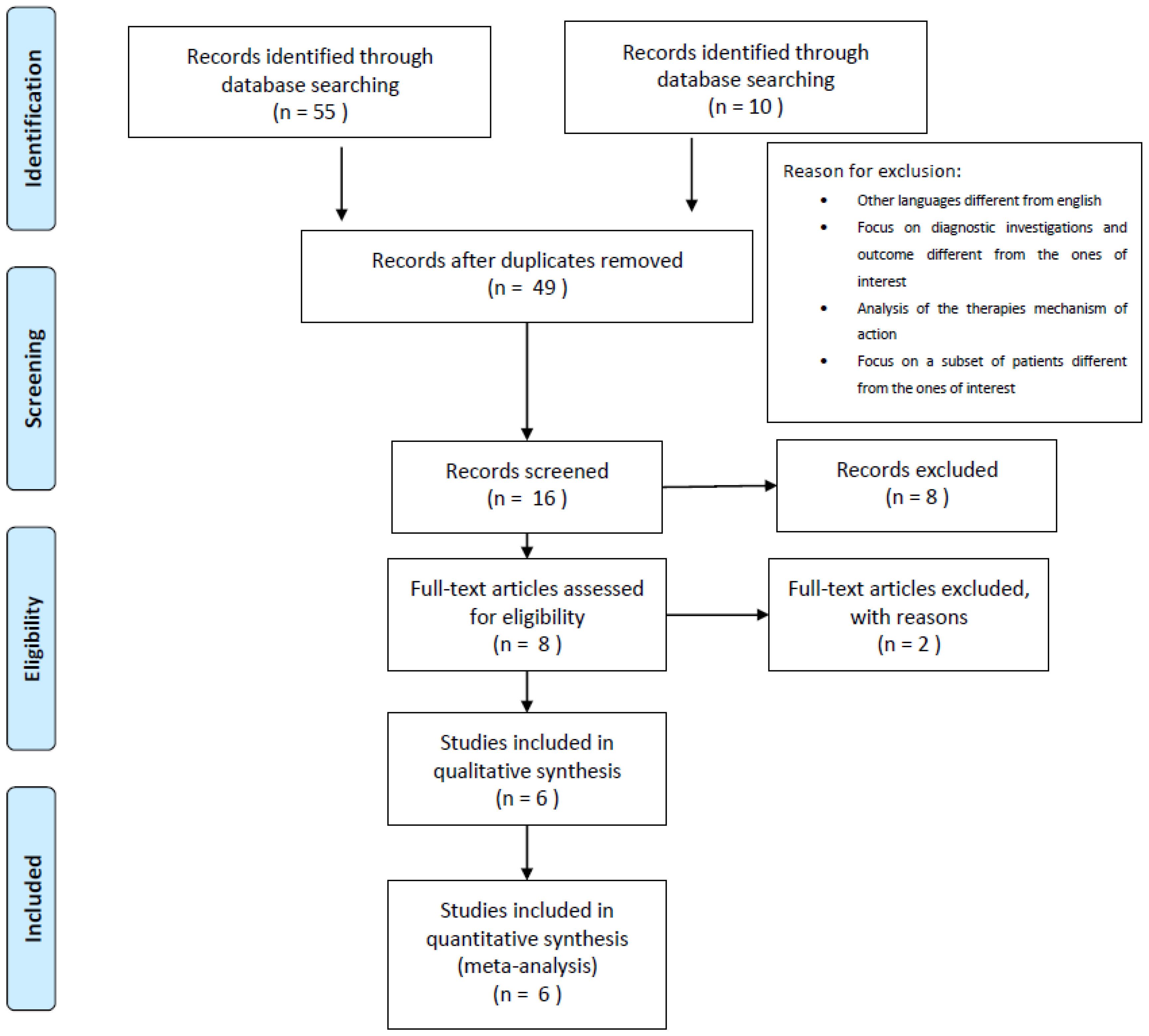 Ijerph 20 03830 g001