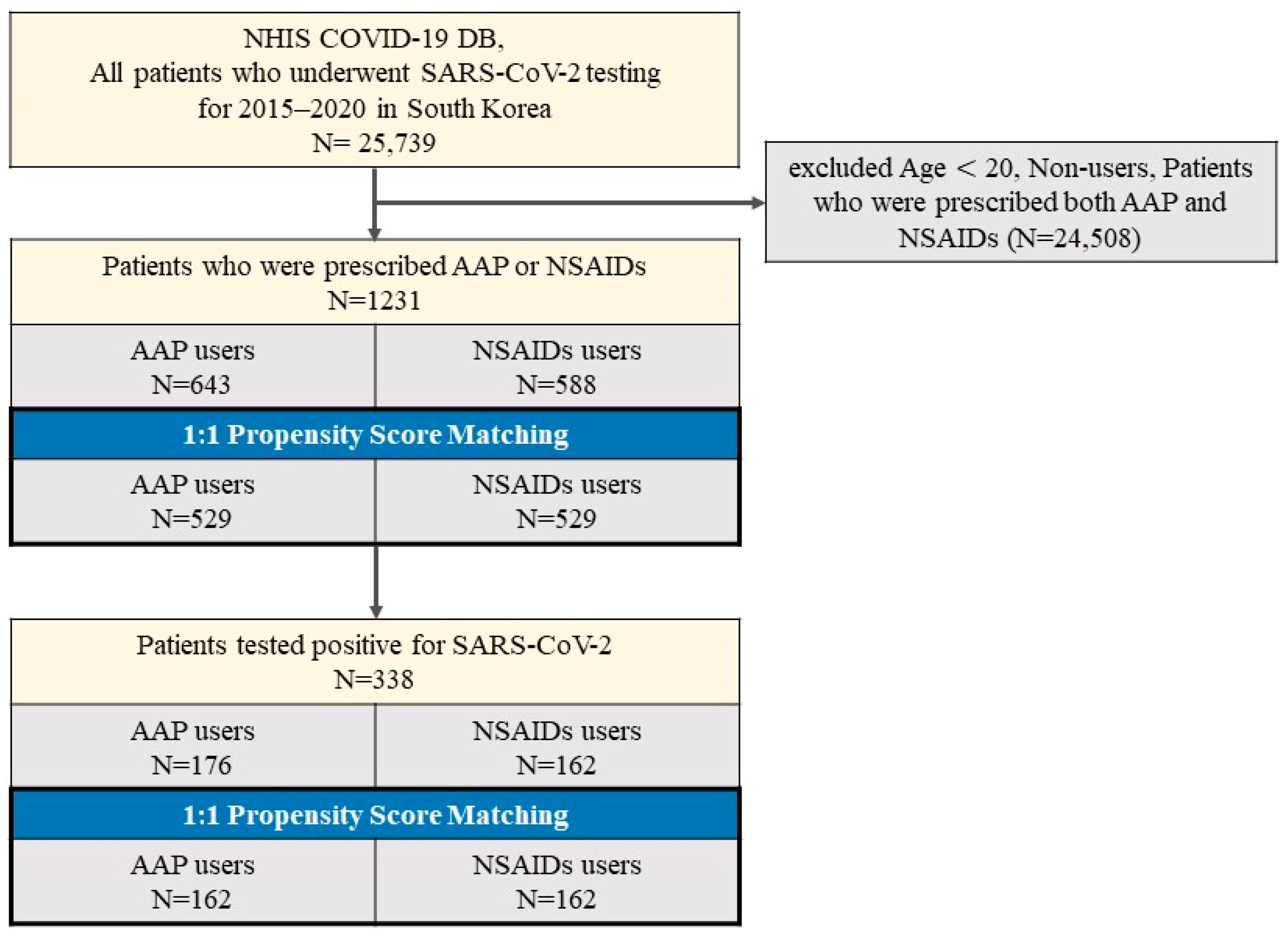 Ijerph 20 03832 g001 Ijerph 20 03832 g001