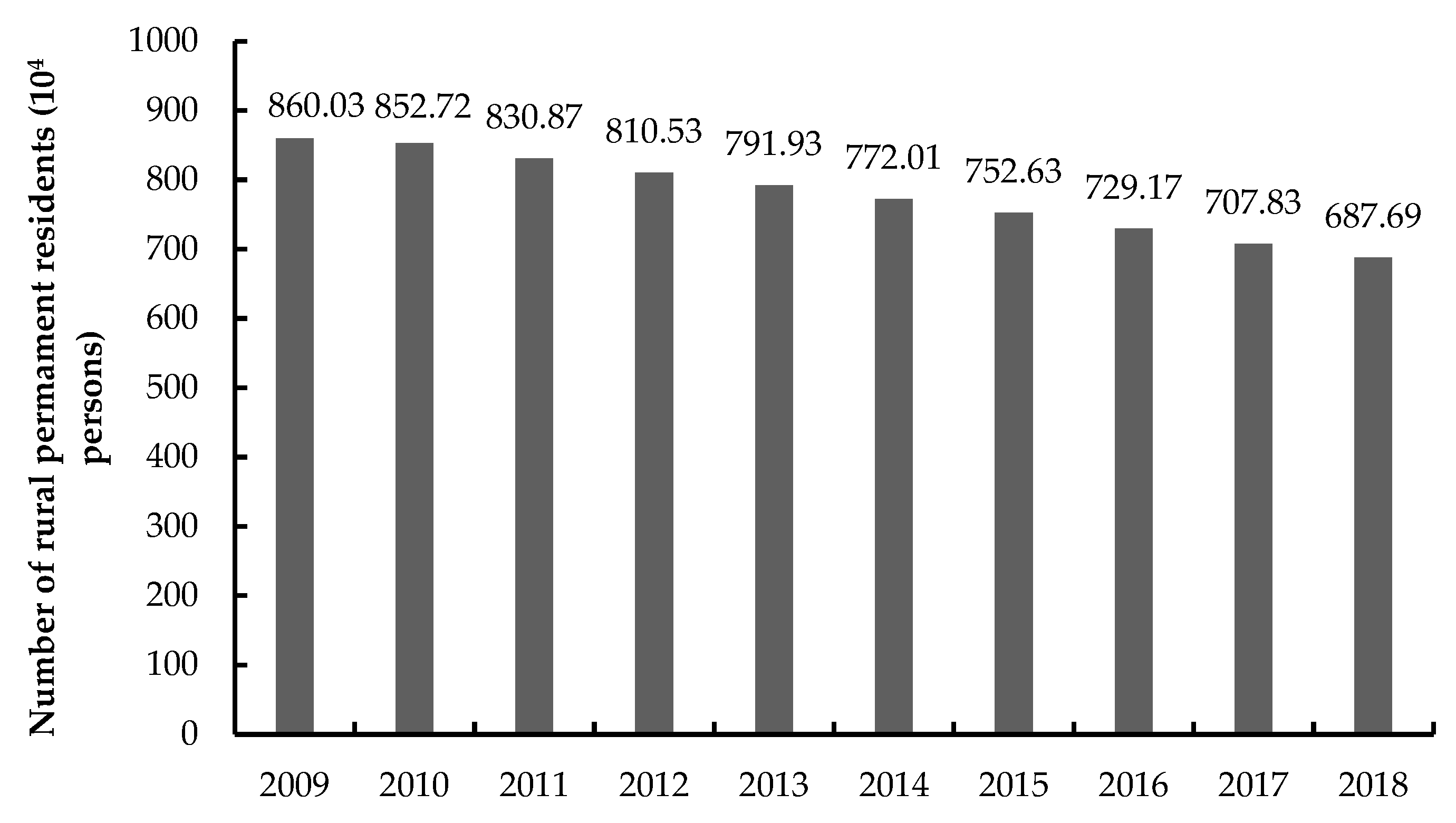 Ijerph 20 03833 g004