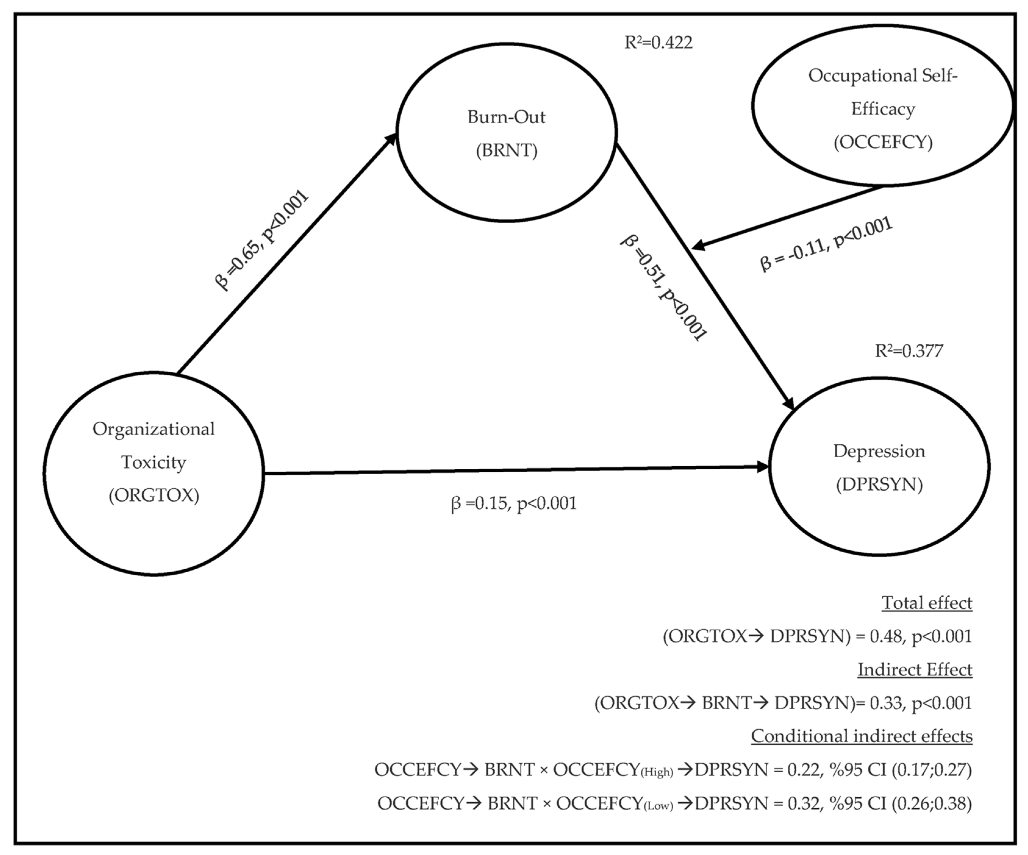 Ijerph 20 03834 g002