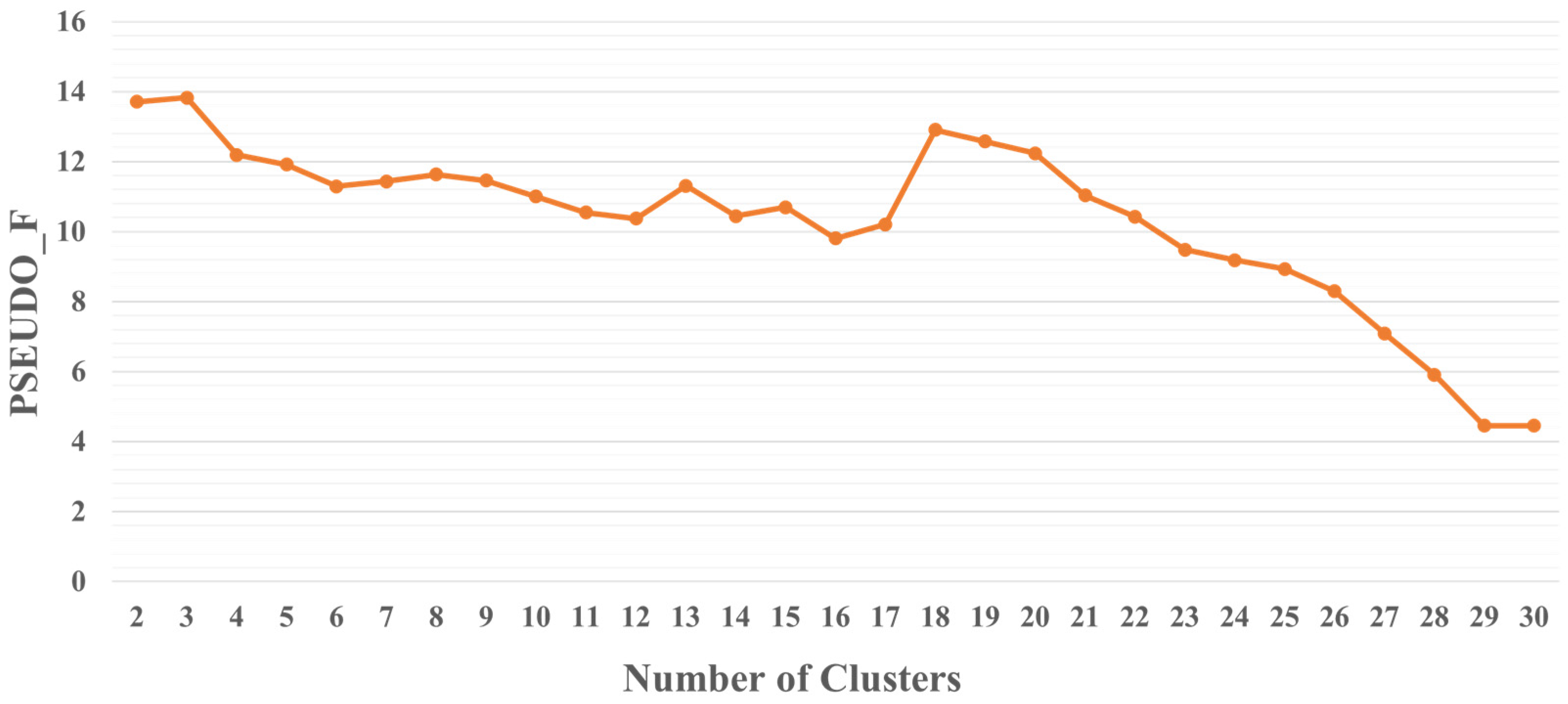 Ijerph 20 03836 g002