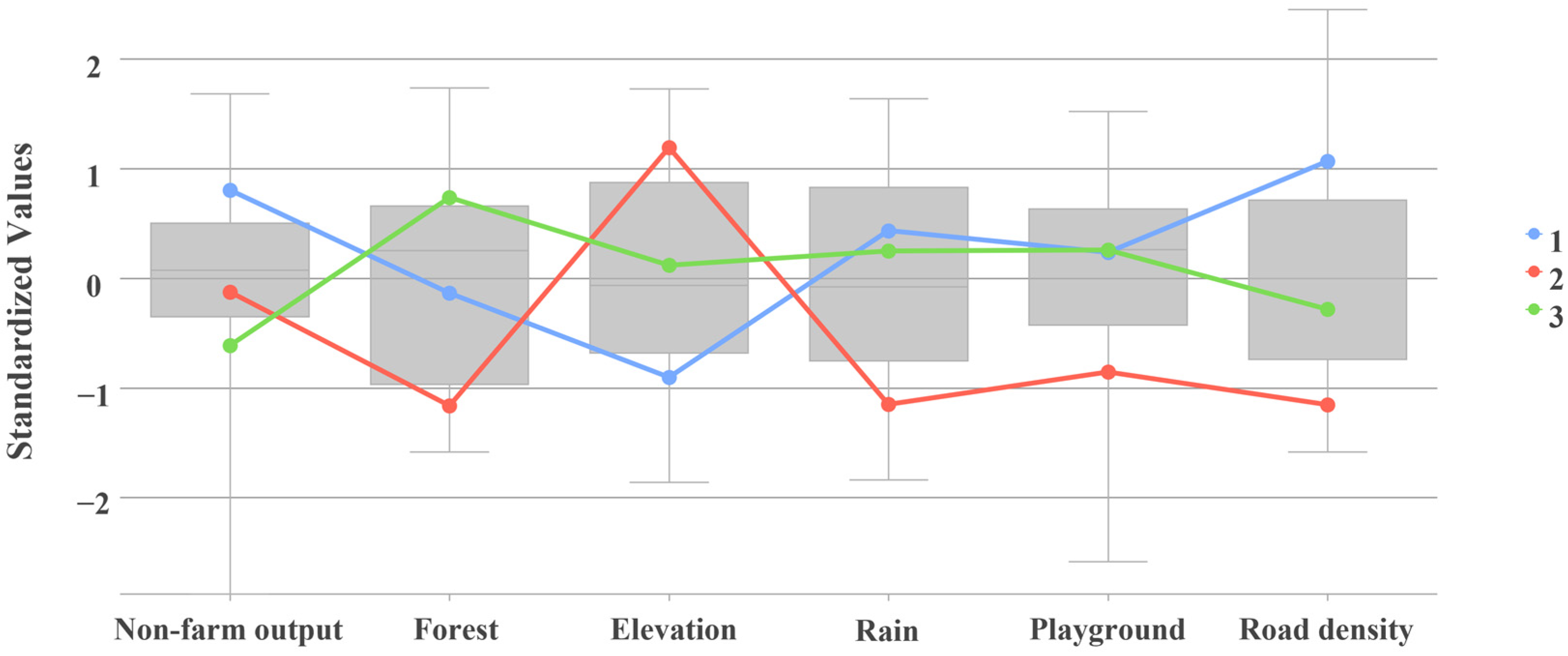Ijerph 20 03836 g003