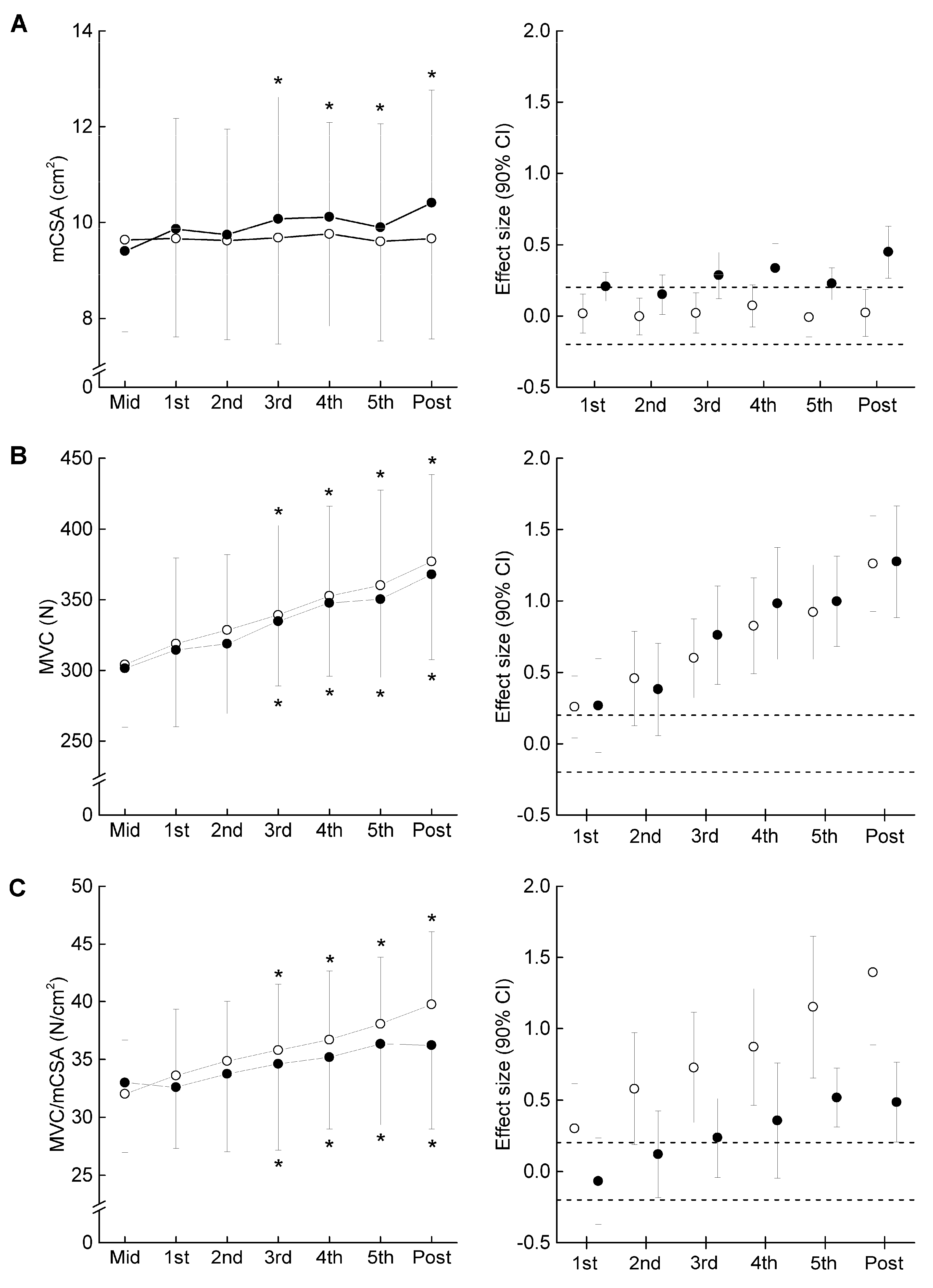 Ijerph 20 03837 g003 Ijerph 20 03837 g003