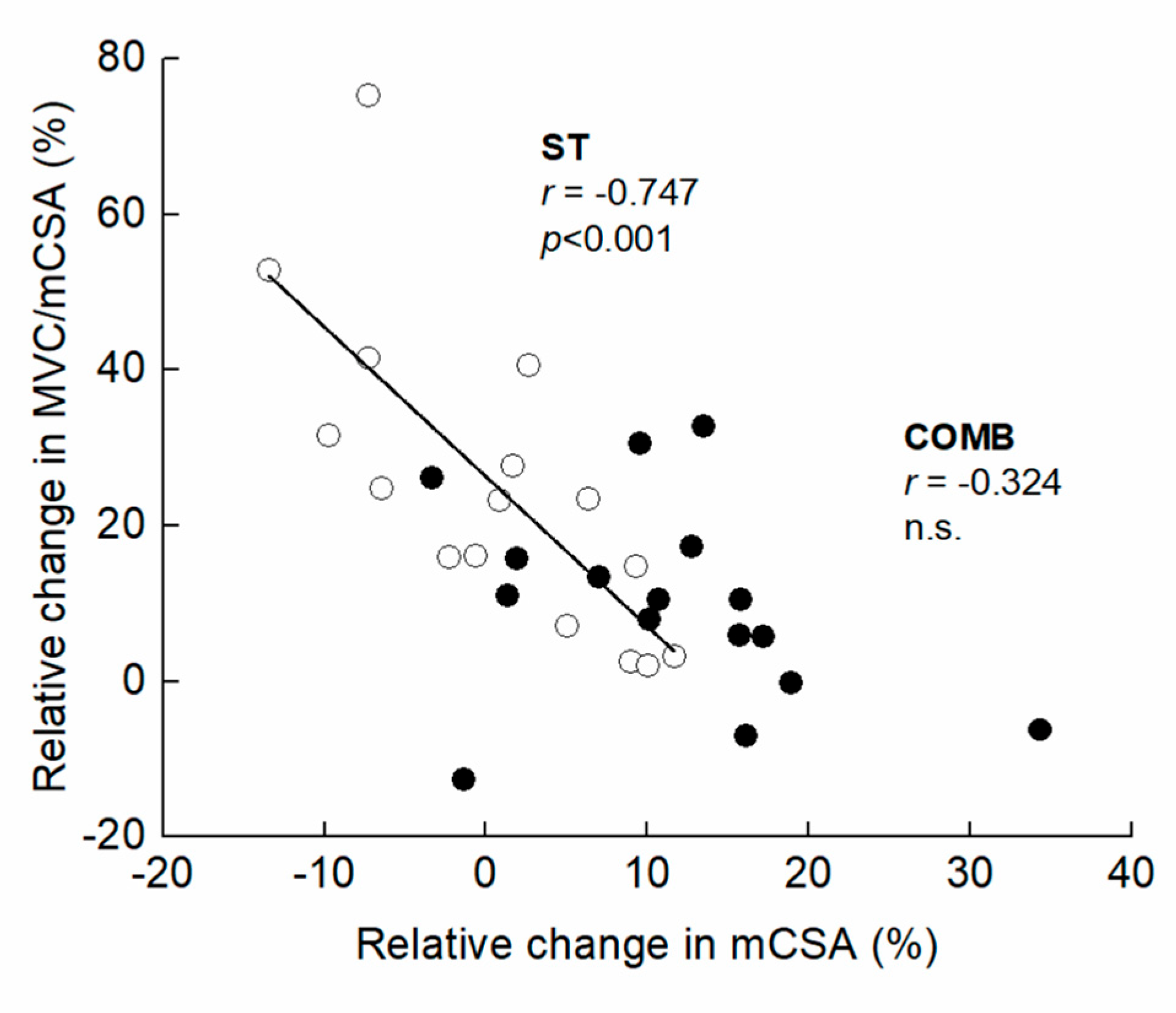 Ijerph 20 03837 g004 Ijerph 20 03837 g004