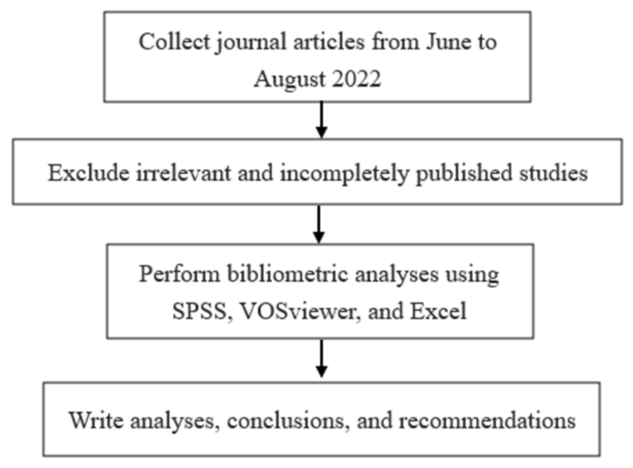 Ijerph 20 03840 g001 Ijerph 20 03840 g001