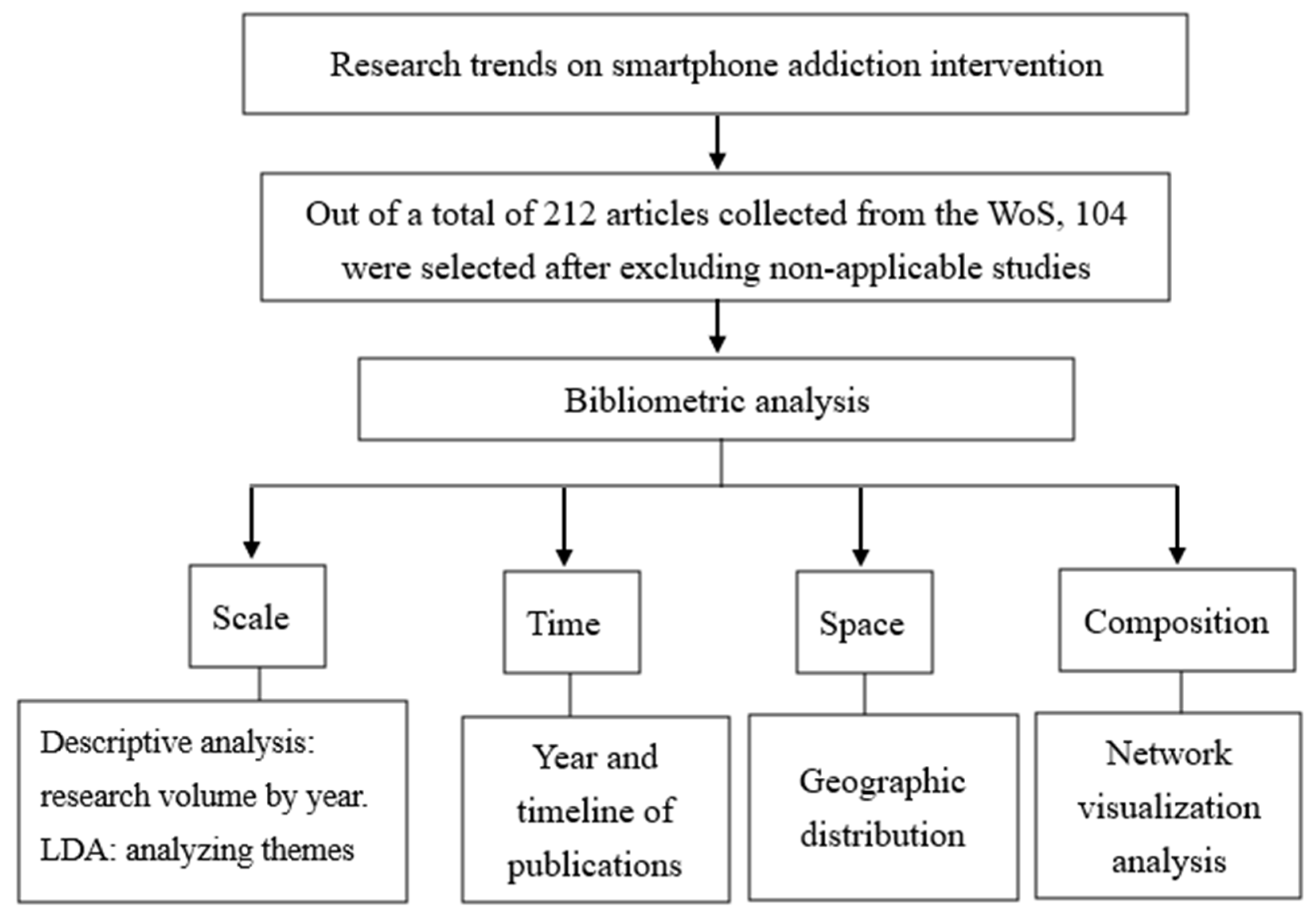 Ijerph 20 03840 g002 Ijerph 20 03840 g002