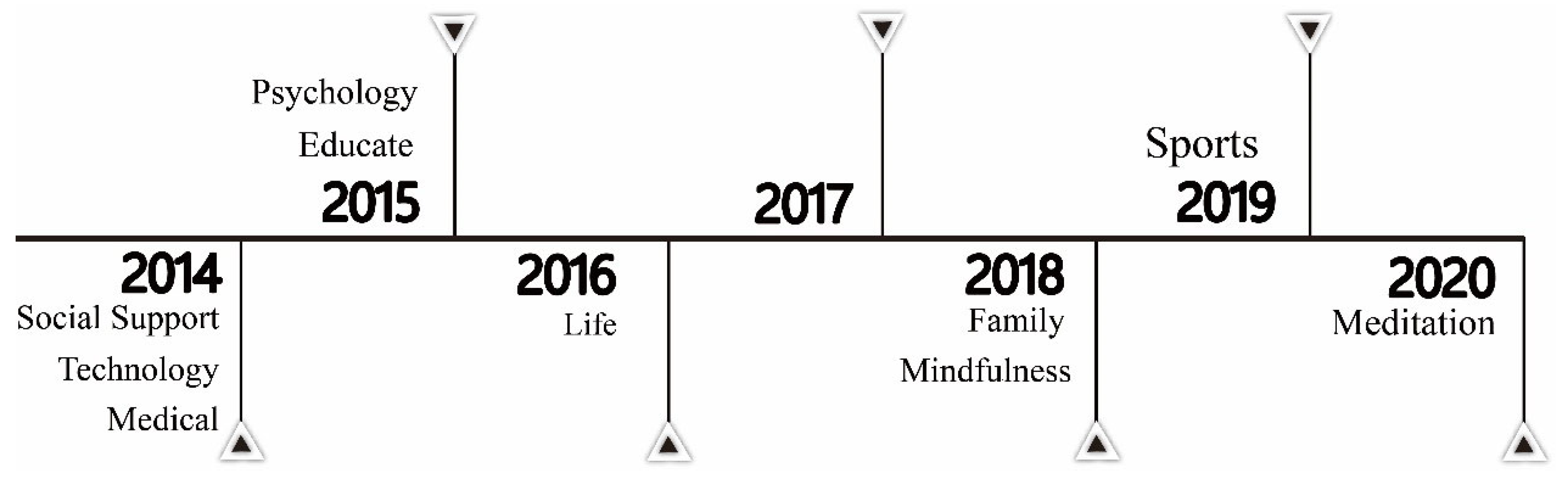 Ijerph 20 03840 g003 Ijerph 20 03840 g003