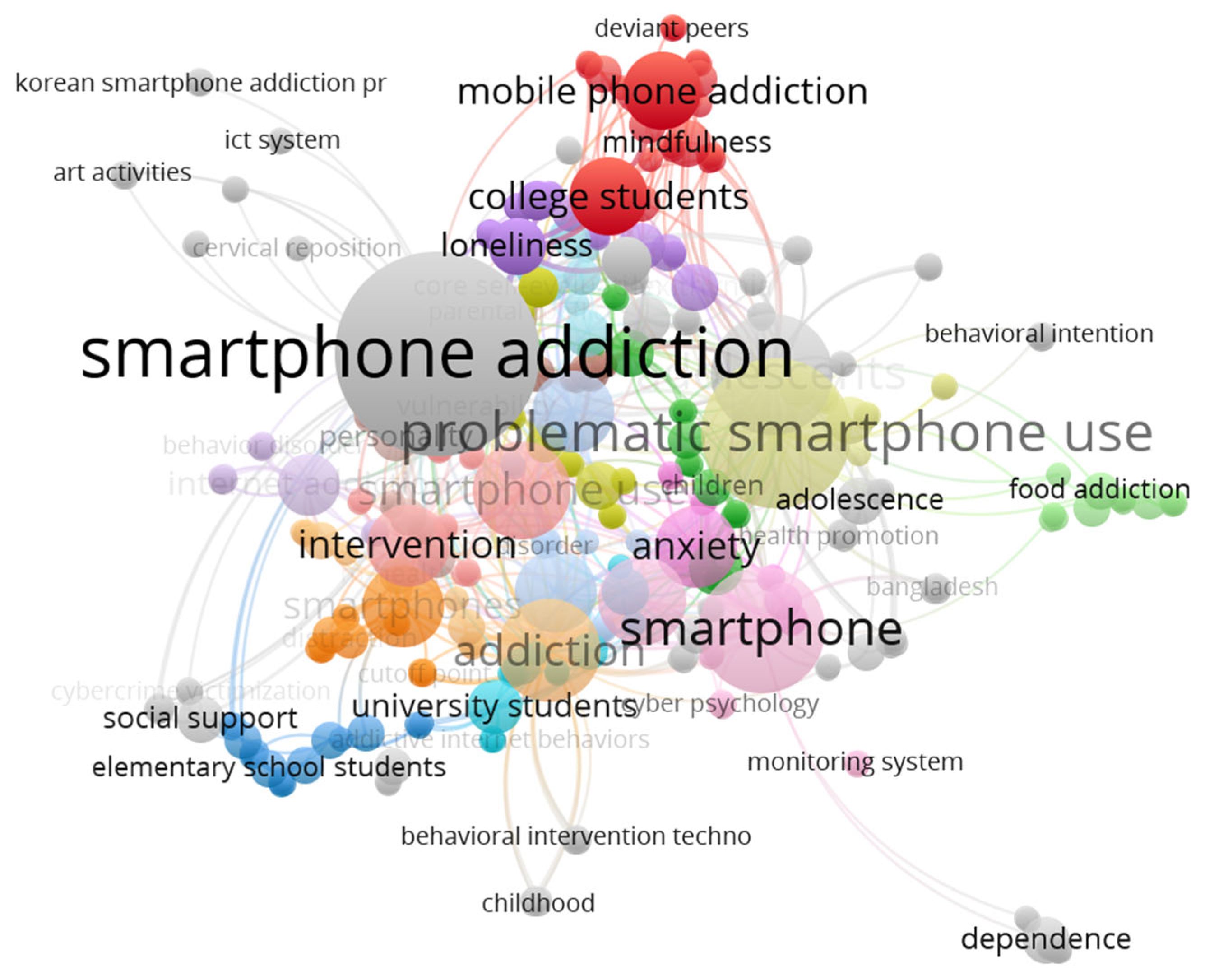Ijerph 20 03840 g008 Ijerph 20 03840 g008