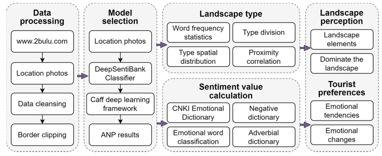 Ijerph 20 03843 g002