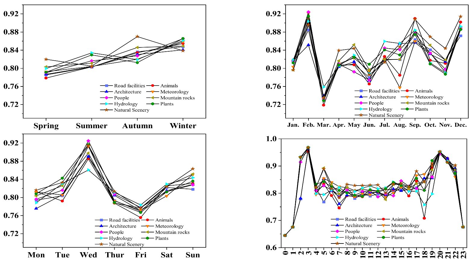 Ijerph 20 03843 g007