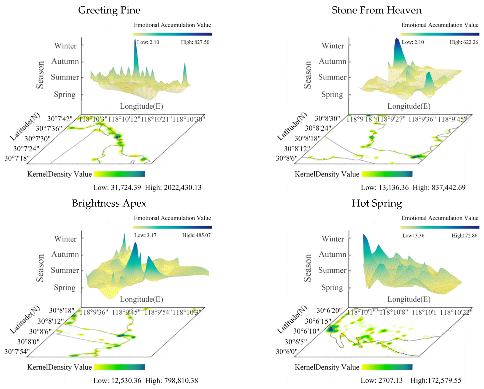 Ijerph 20 03843 g008