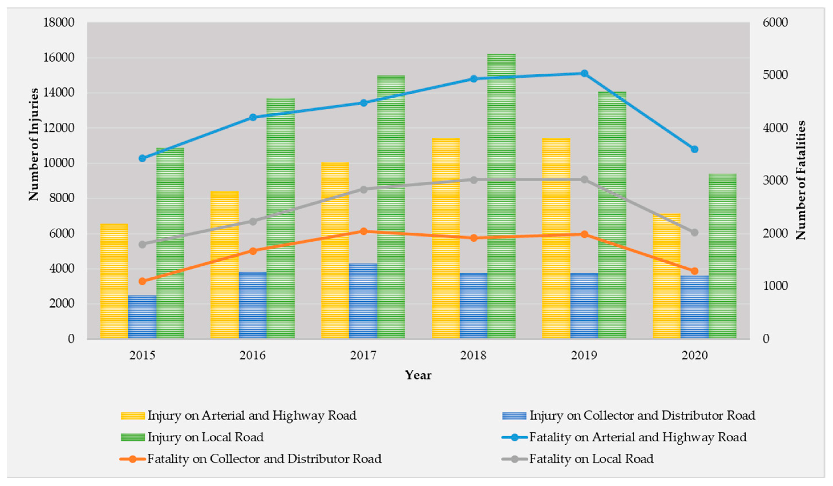 Ijerph 20 03845 g002 Ijerph 20 03845 g002
