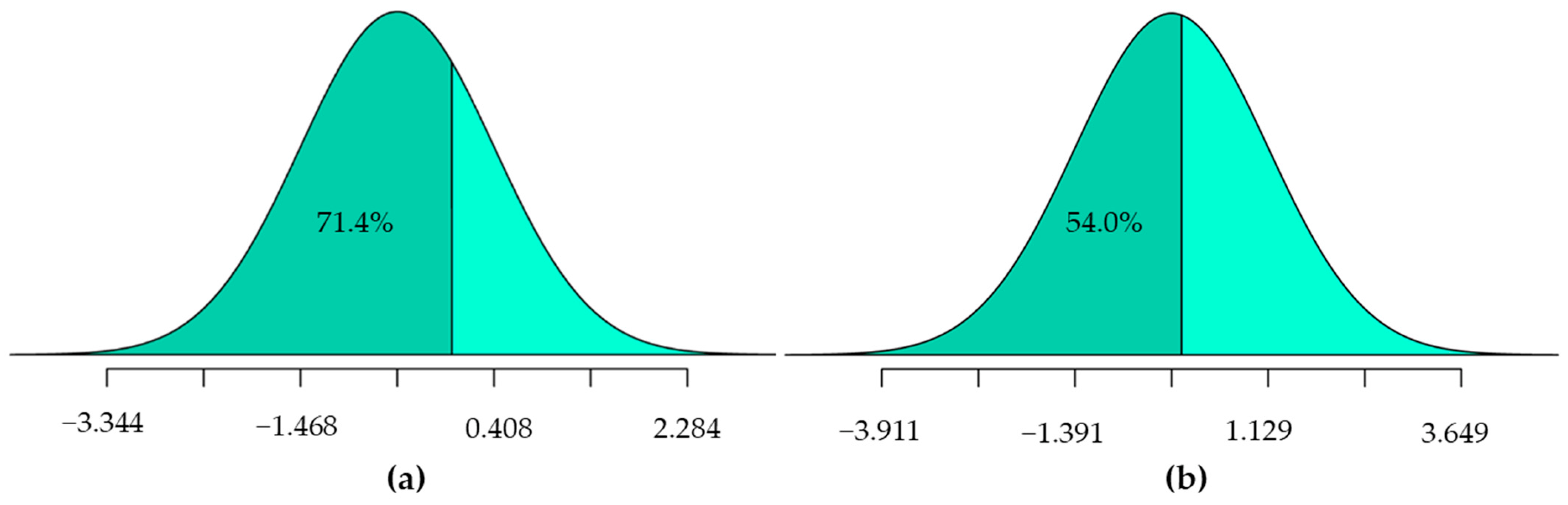 Ijerph 20 03845 g003 Ijerph 20 03845 g003