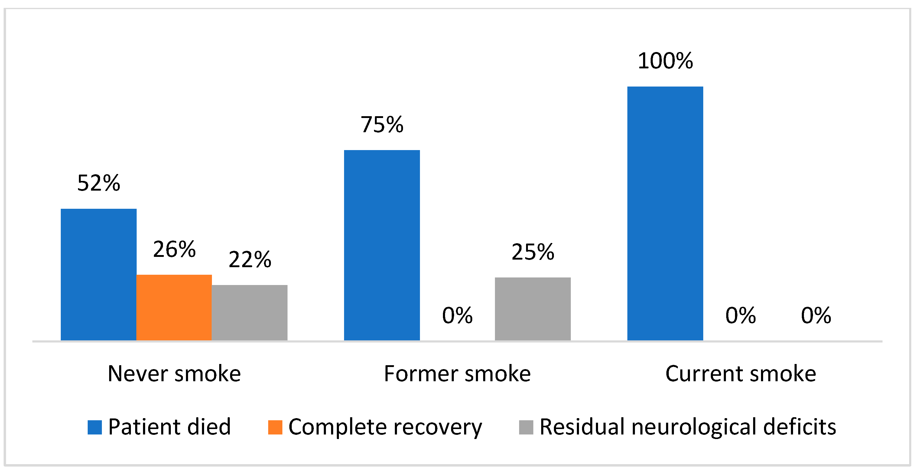 Ijerph 20 03848 g002
