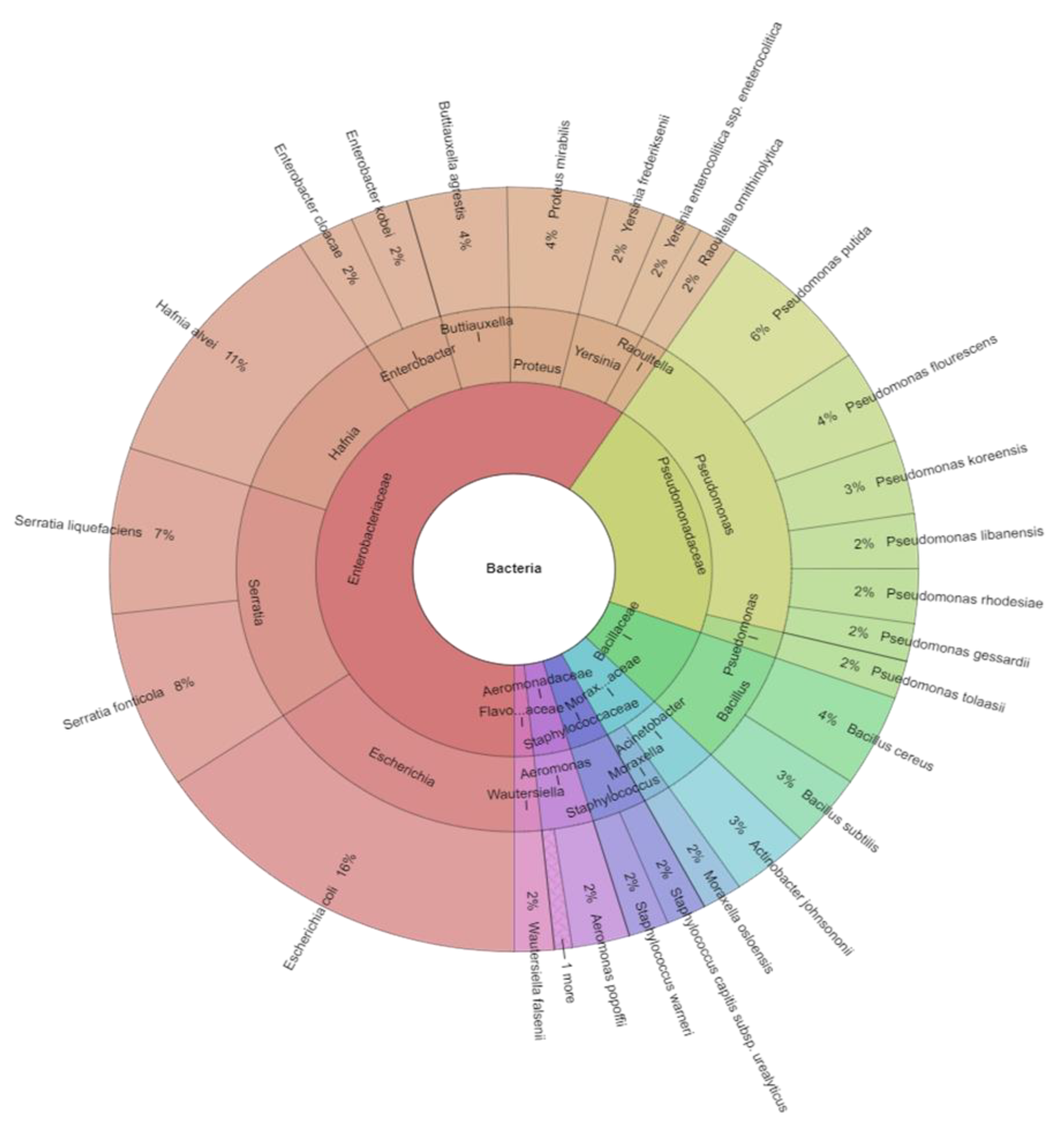 Ijerph 20 03850 g001