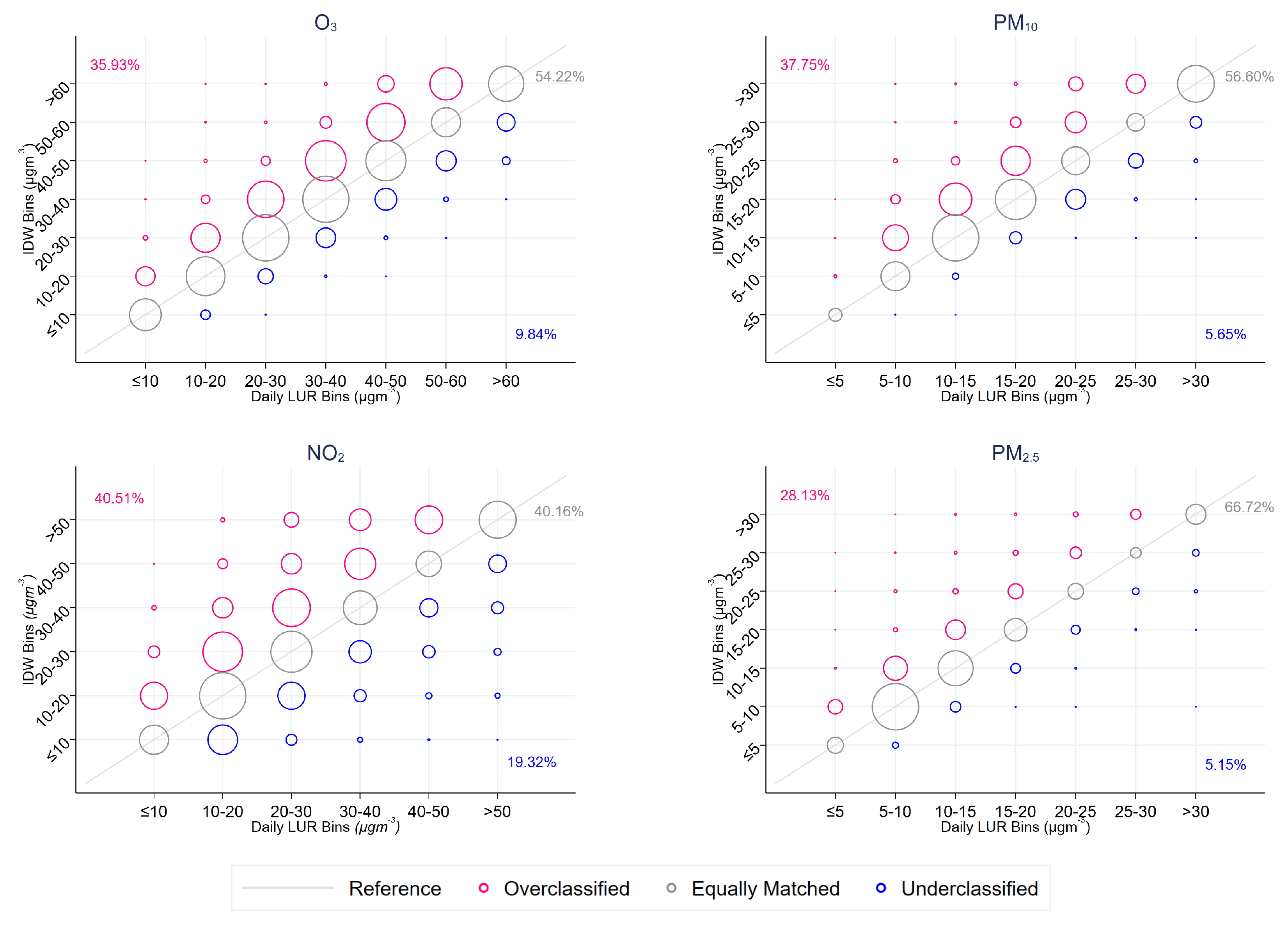 Ijerph 20 03852 g003
