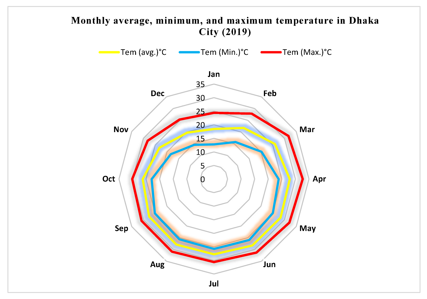 Ijerph 20 03858 g004