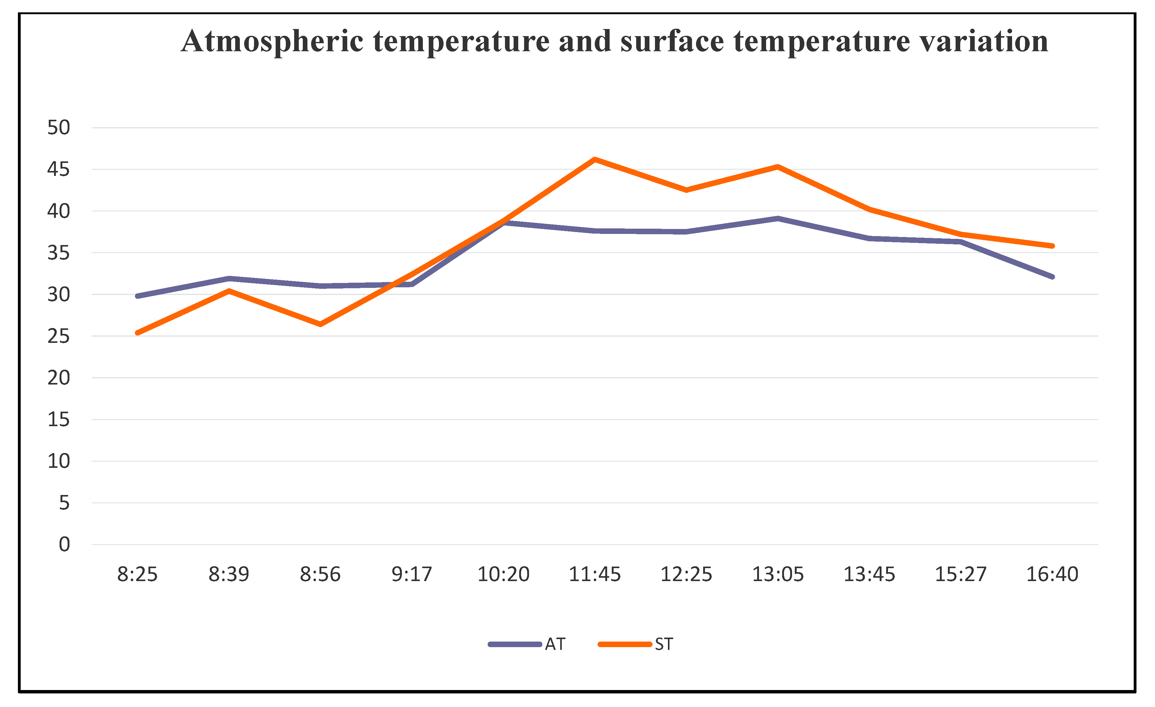 Ijerph 20 03858 g005