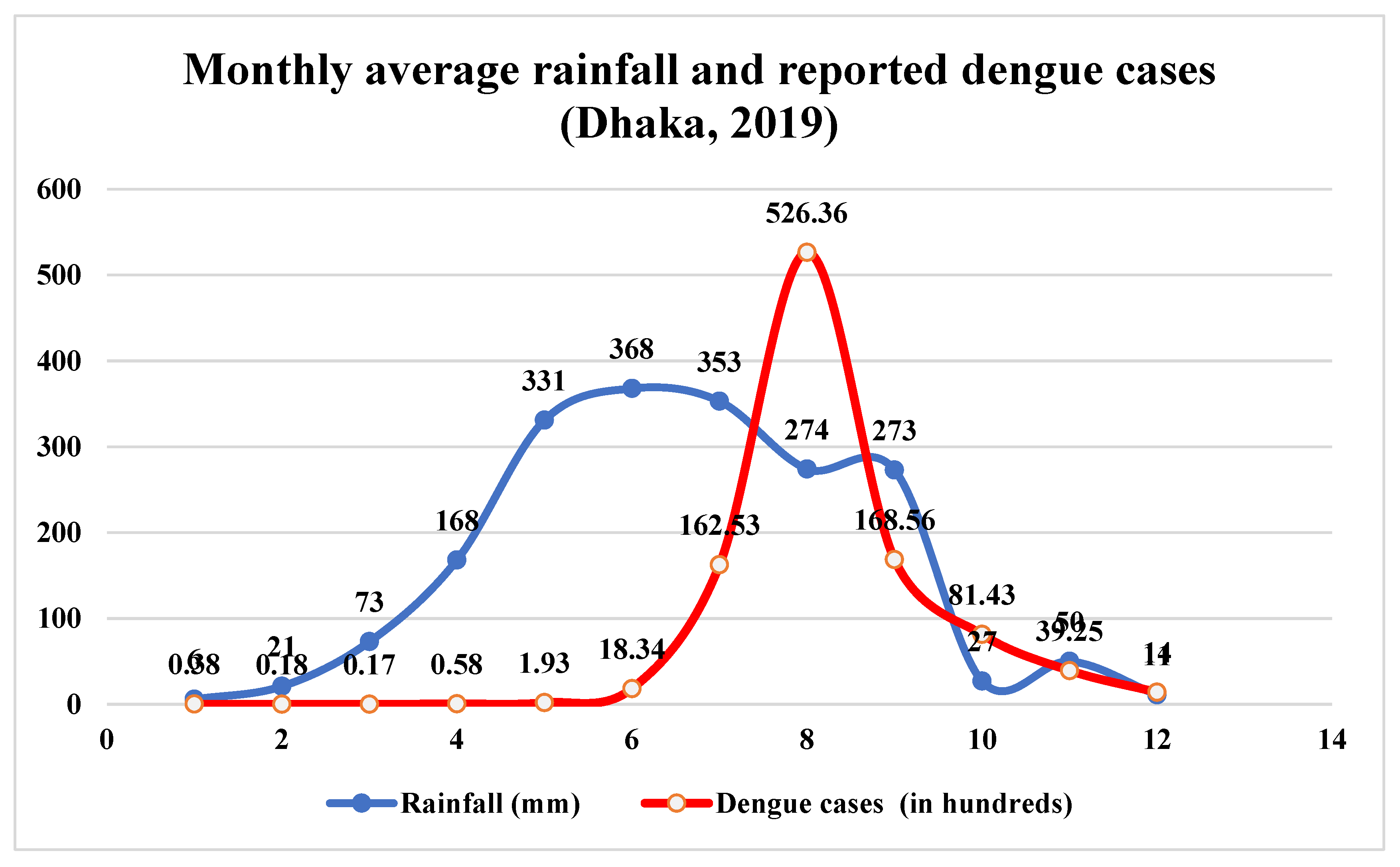 Ijerph 20 03858 g007