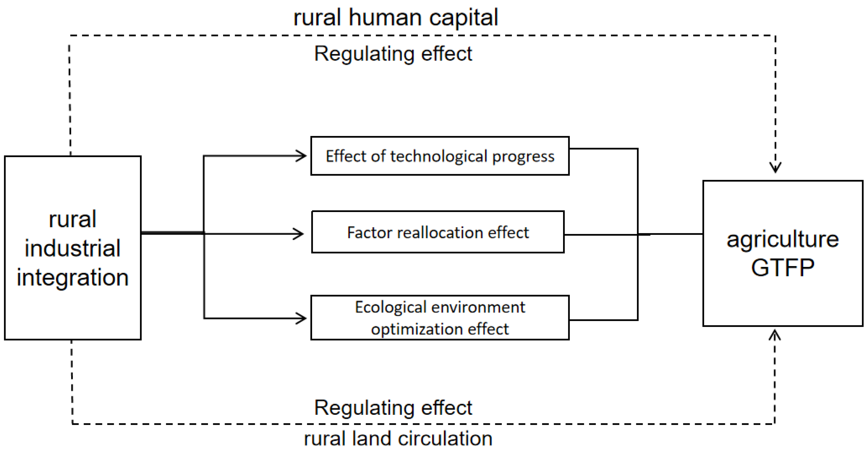 Ijerph 20 03860 g001