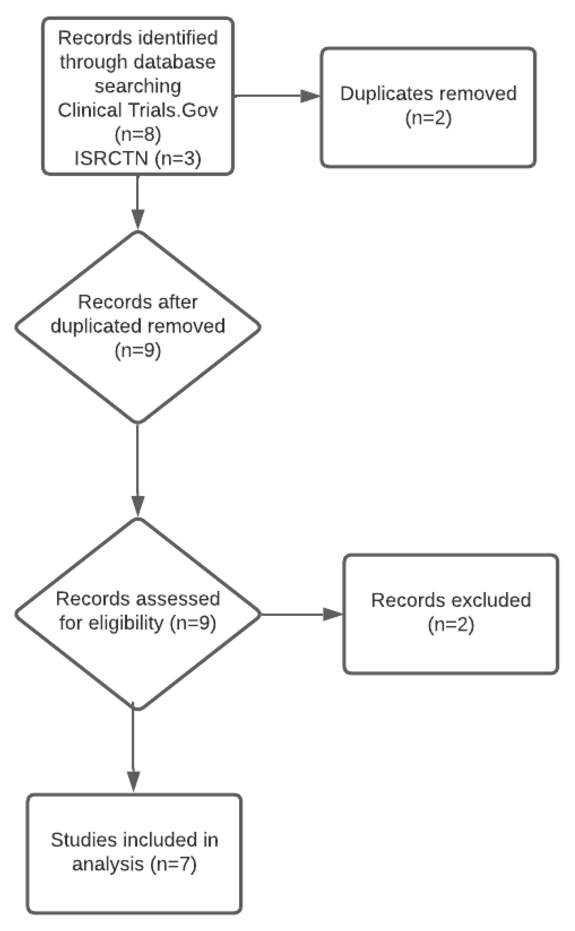 Ijerph 20 03862 g002 Ijerph 20 03862 g002