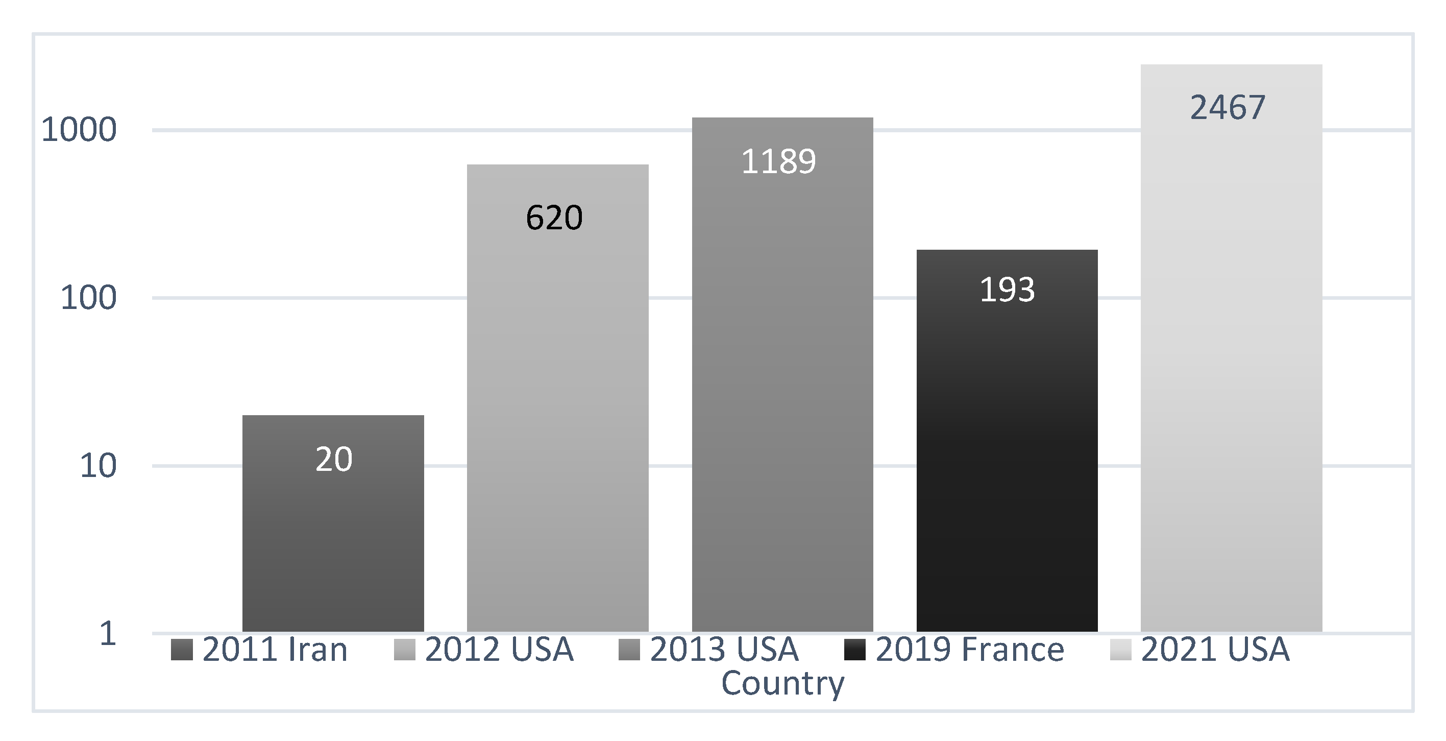 Ijerph 20 03862 sch001 Ijerph 20 03862 sch001
