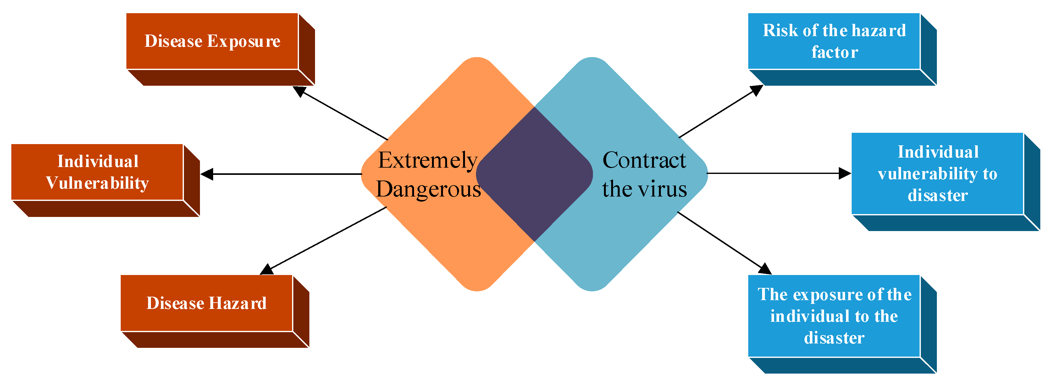 Ijerph 20 03863 g002