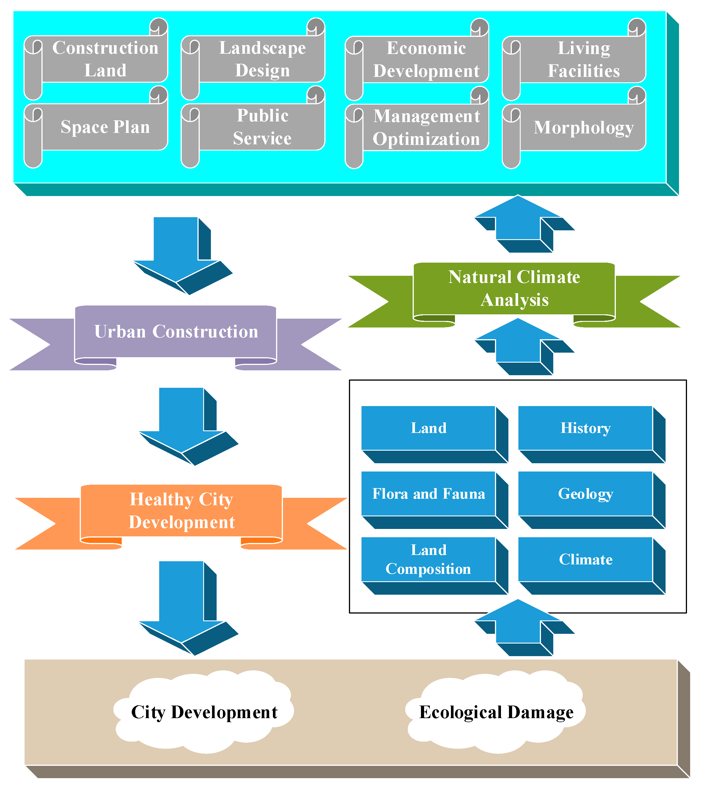 Ijerph 20 03863 g003