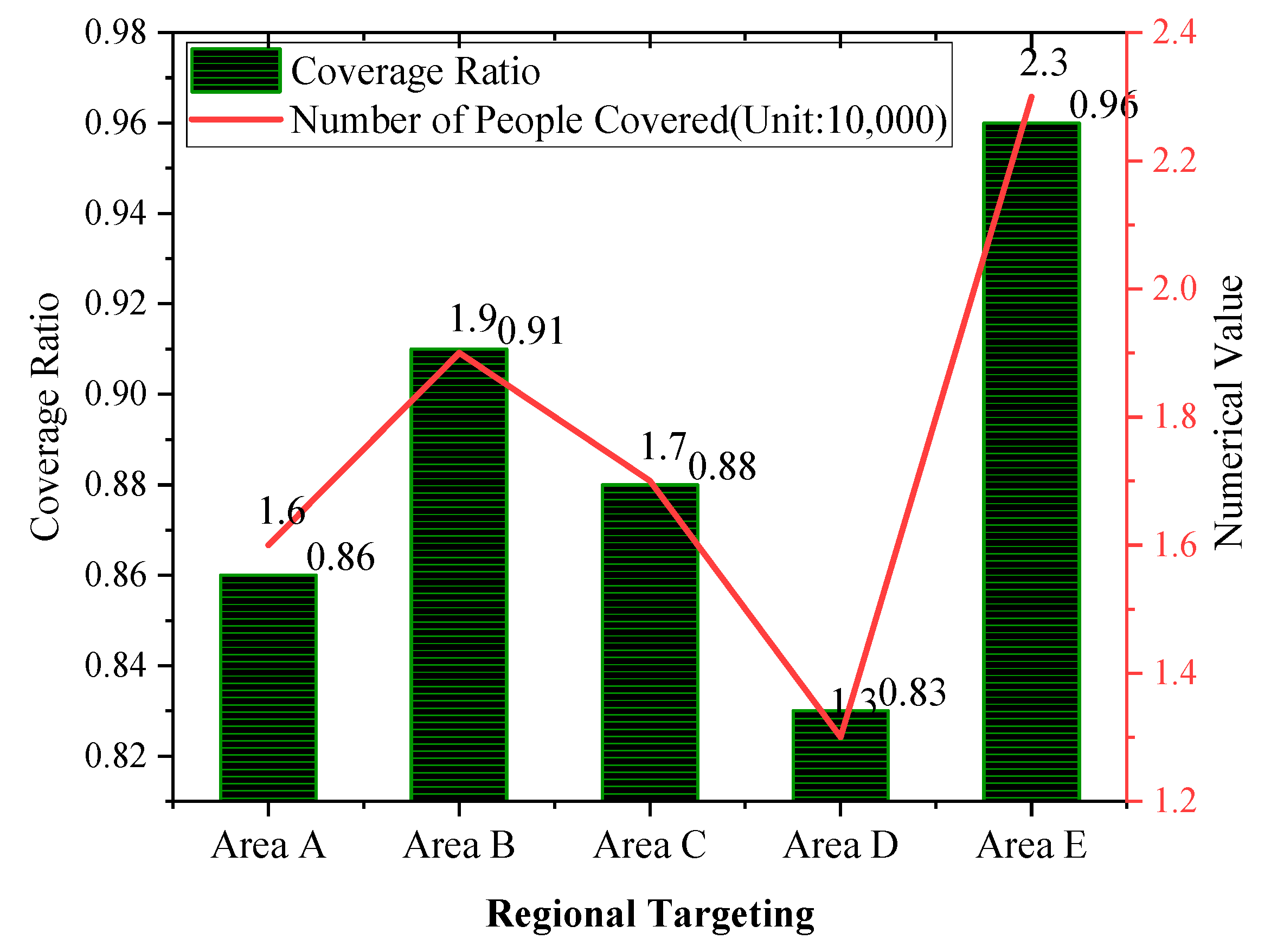 Ijerph 20 03863 g007