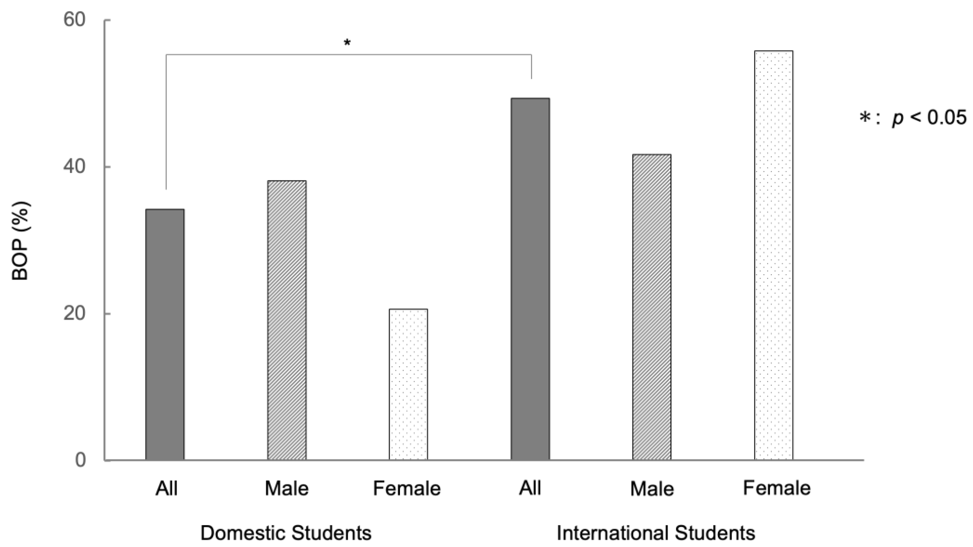 Ijerph 20 03866 g002 Ijerph 20 03866 g002