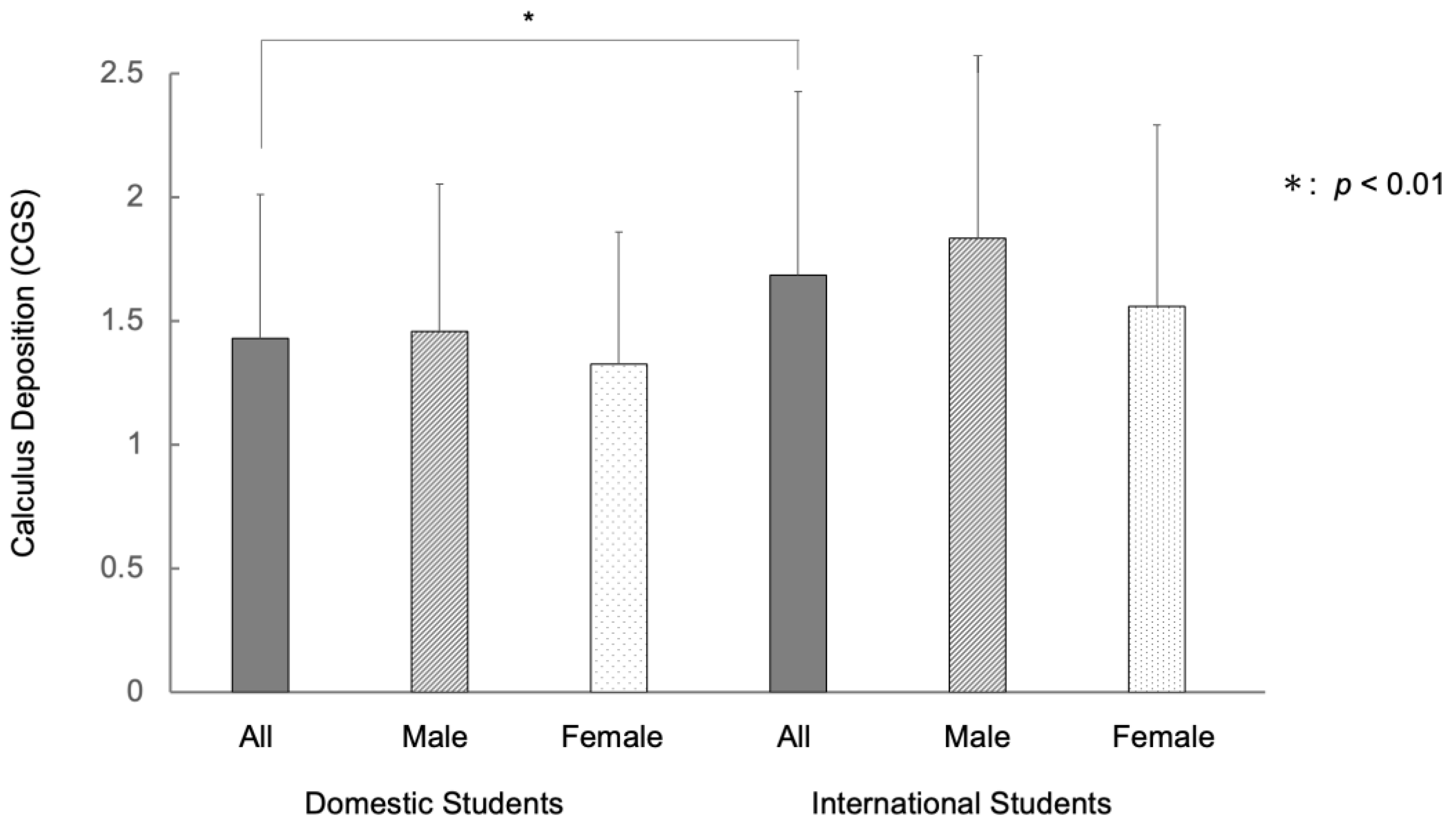Ijerph 20 03866 g003 Ijerph 20 03866 g003