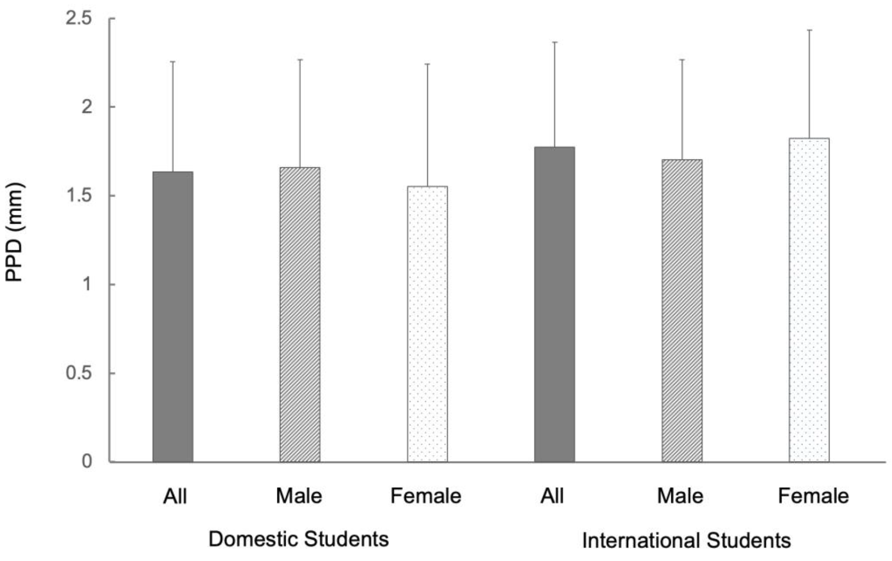 Ijerph 20 03866 g004 Ijerph 20 03866 g004