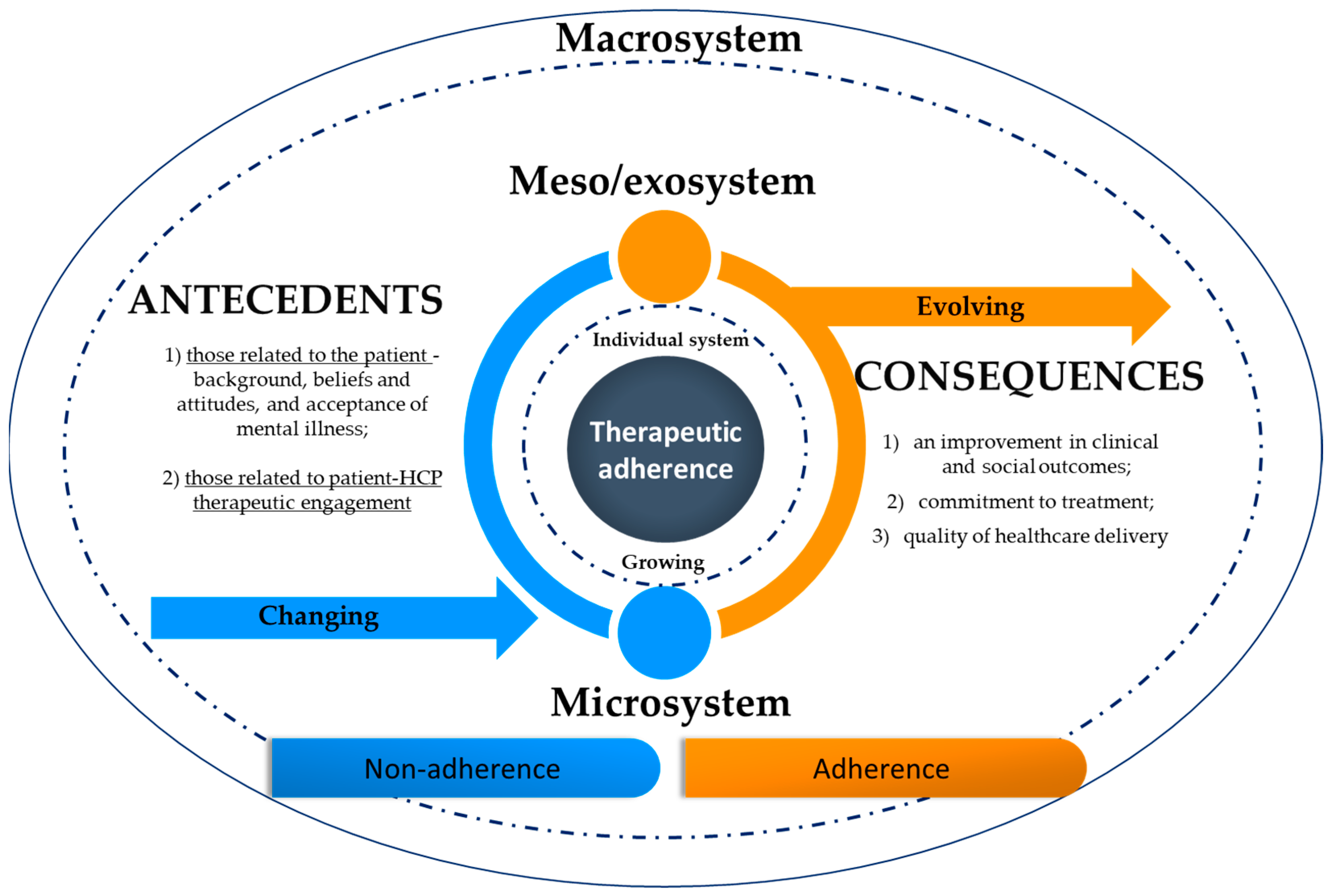 Ijerph 20 03869 g002