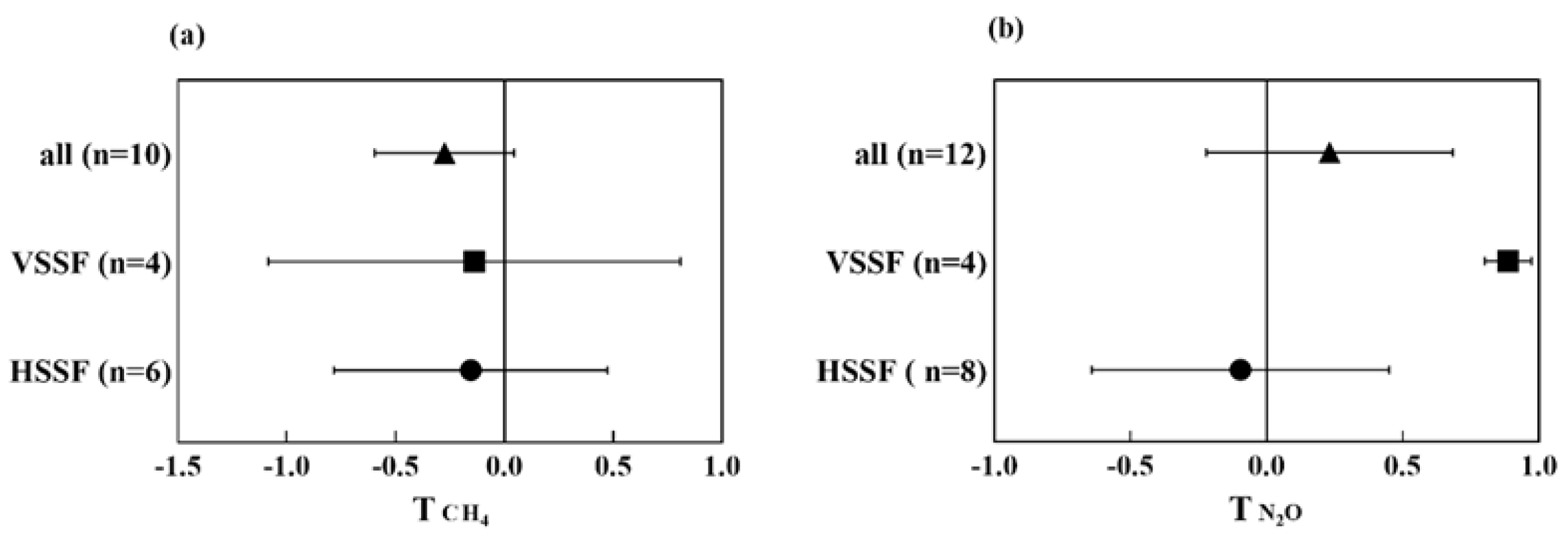 Ijerph 20 03876 g002