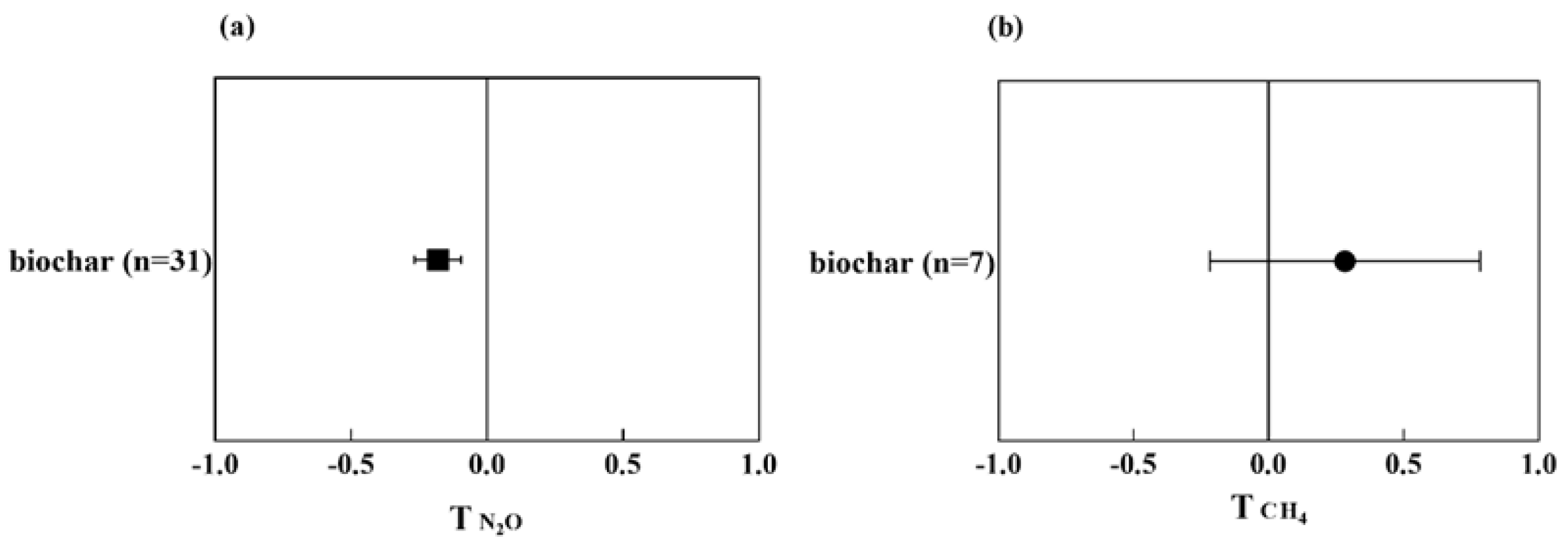 Ijerph 20 03876 g003