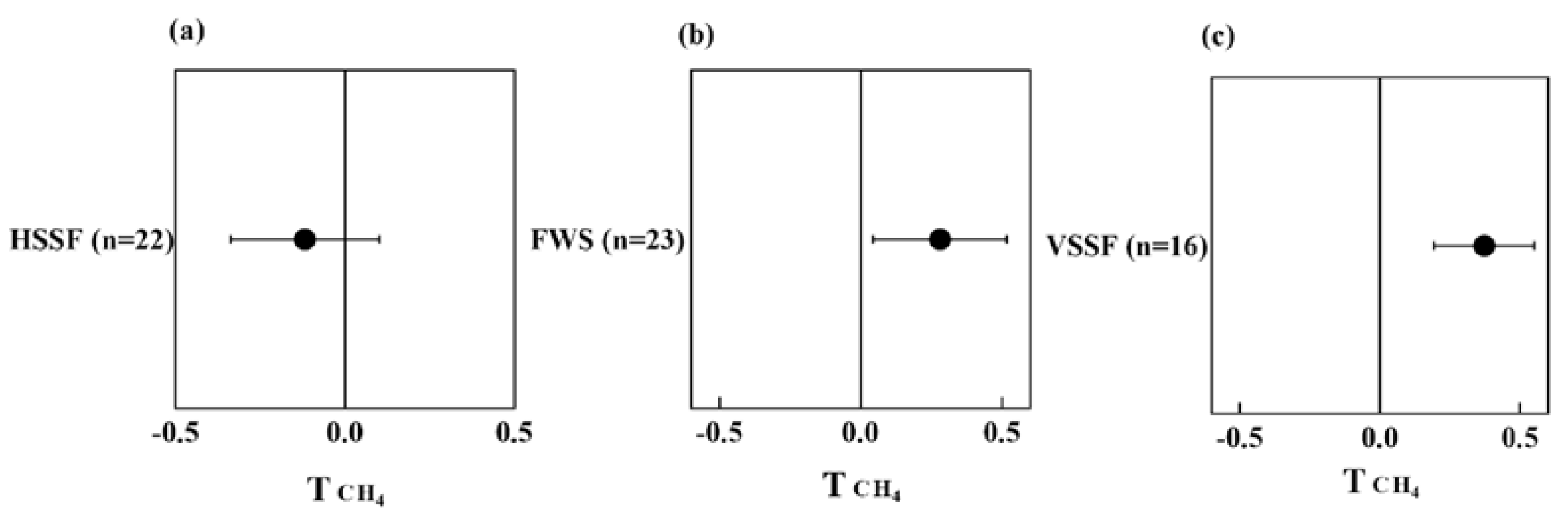 Ijerph 20 03876 g004